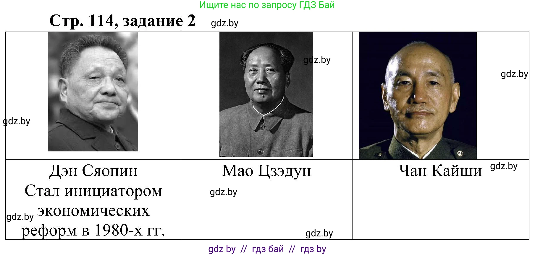 Всемирная история, 9 класс Практикум, авторы: Кошелев Владимир Сергеевич, Краснова Марина Алексеевна, Кошелева Наталья Владимировна, издательство Аверсэв, Минск, 2020, серого цвета, страница 114, номер 2, Решение