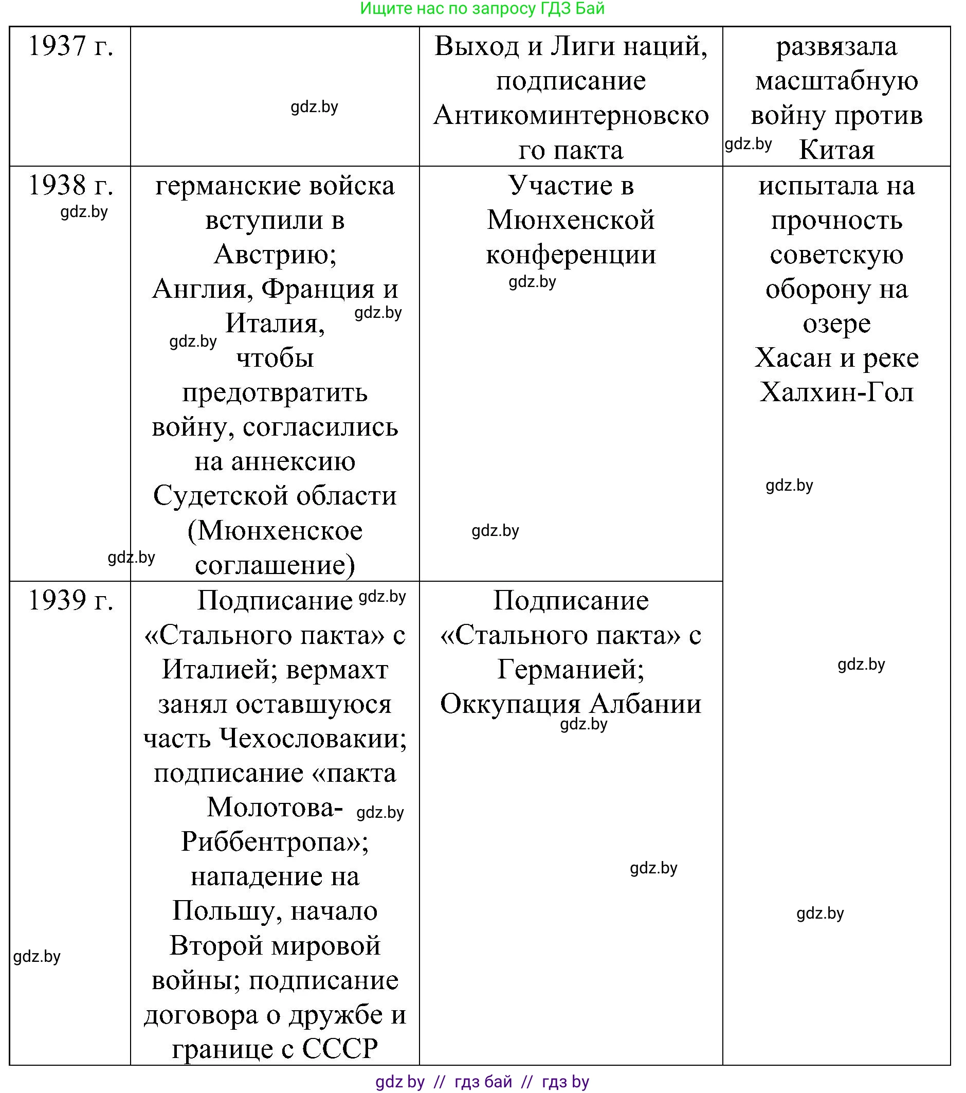 Всемирная история, 9 класс Практикум, авторы: Кошелев Владимир Сергеевич, Краснова Марина Алексеевна, Кошелева Наталья Владимировна, издательство Аверсэв, Минск, 2020, серого цвета, страница 17, номер 2, Решение (продолжение 2)