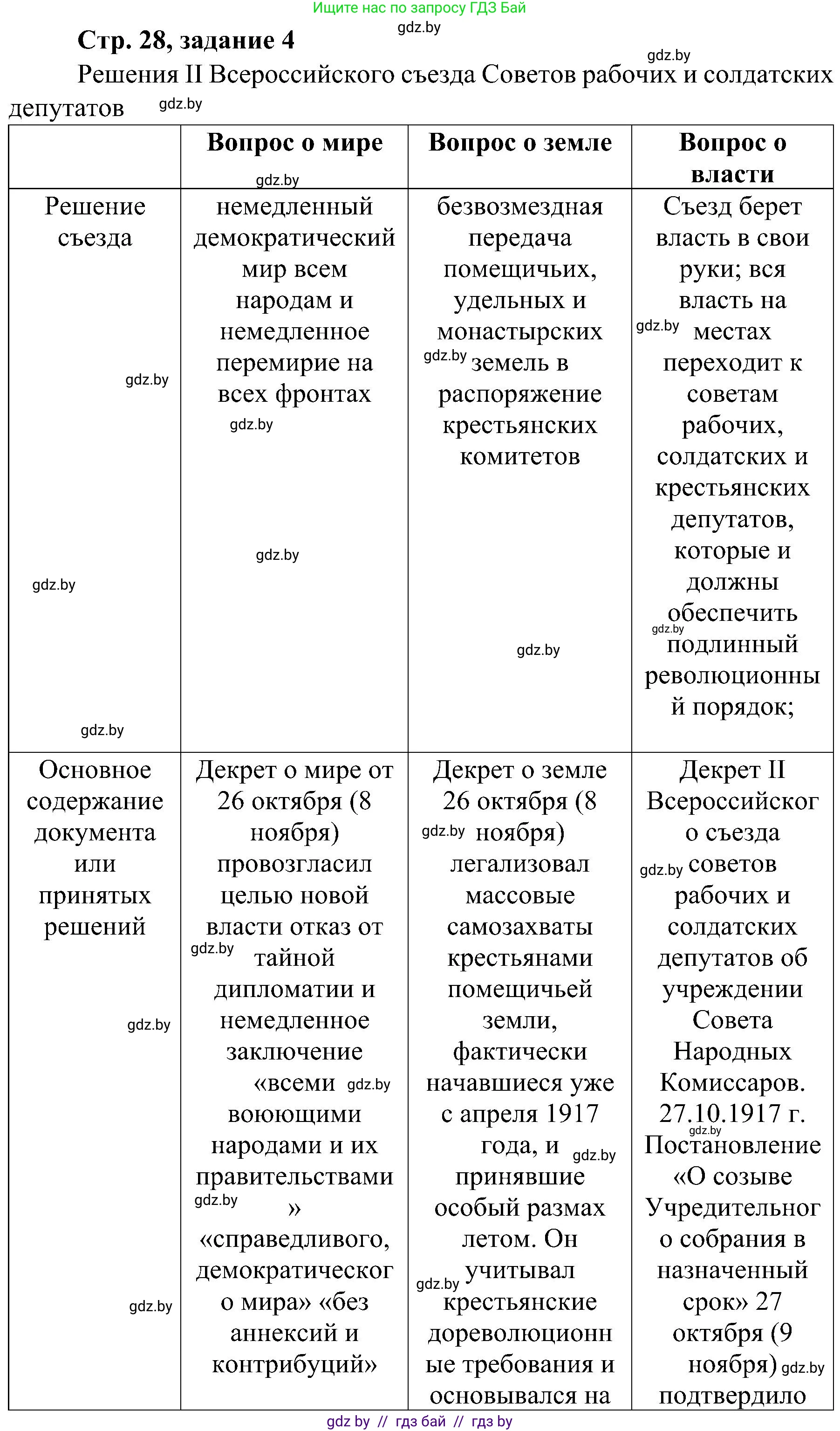 Всемирная история, 9 класс Практикум, авторы: Кошелев Владимир Сергеевич, Краснова Марина Алексеевна, Кошелева Наталья Владимировна, издательство Аверсэв, Минск, 2020, серого цвета, страница 28, номер 4, Решение