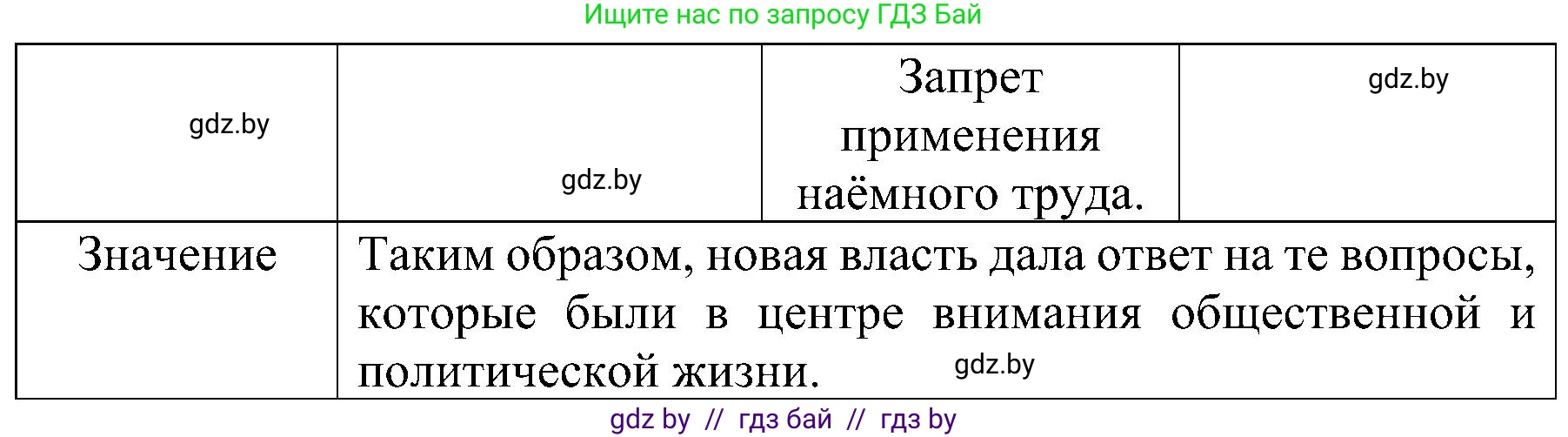Всемирная история, 9 класс Практикум, авторы: Кошелев Владимир Сергеевич, Краснова Марина Алексеевна, Кошелева Наталья Владимировна, издательство Аверсэв, Минск, 2020, серого цвета, страница 28, номер 4, Решение (продолжение 3)