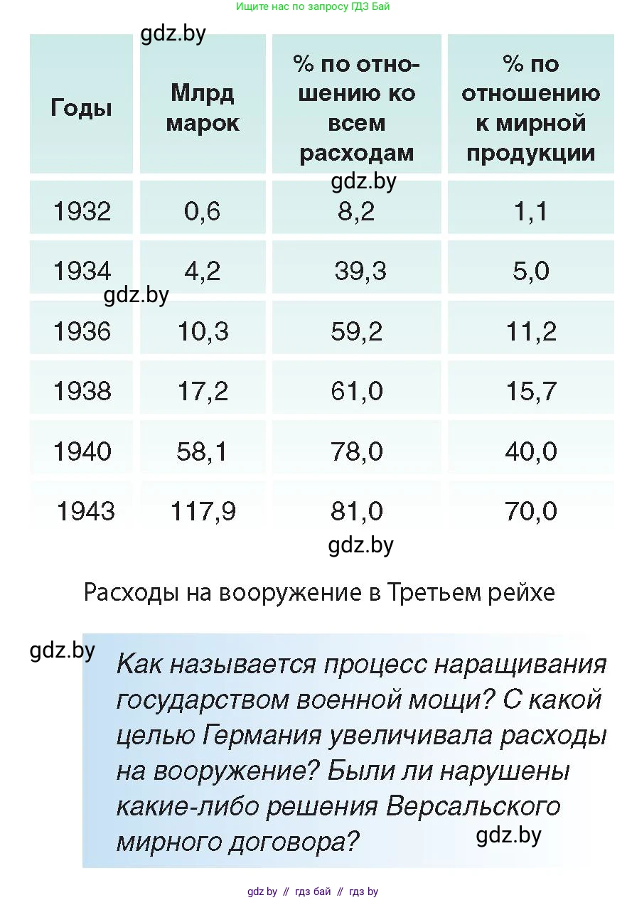 Всемирная история, 9 класс Учебник, авторы: Кошелев Владимир Сергеевич, Краснова Марина Алексеевна, Кошелева Наталья Владимировна, издательство Издательский центр БГУ, Минск, 2019, красного цвета, страница 28, Условие