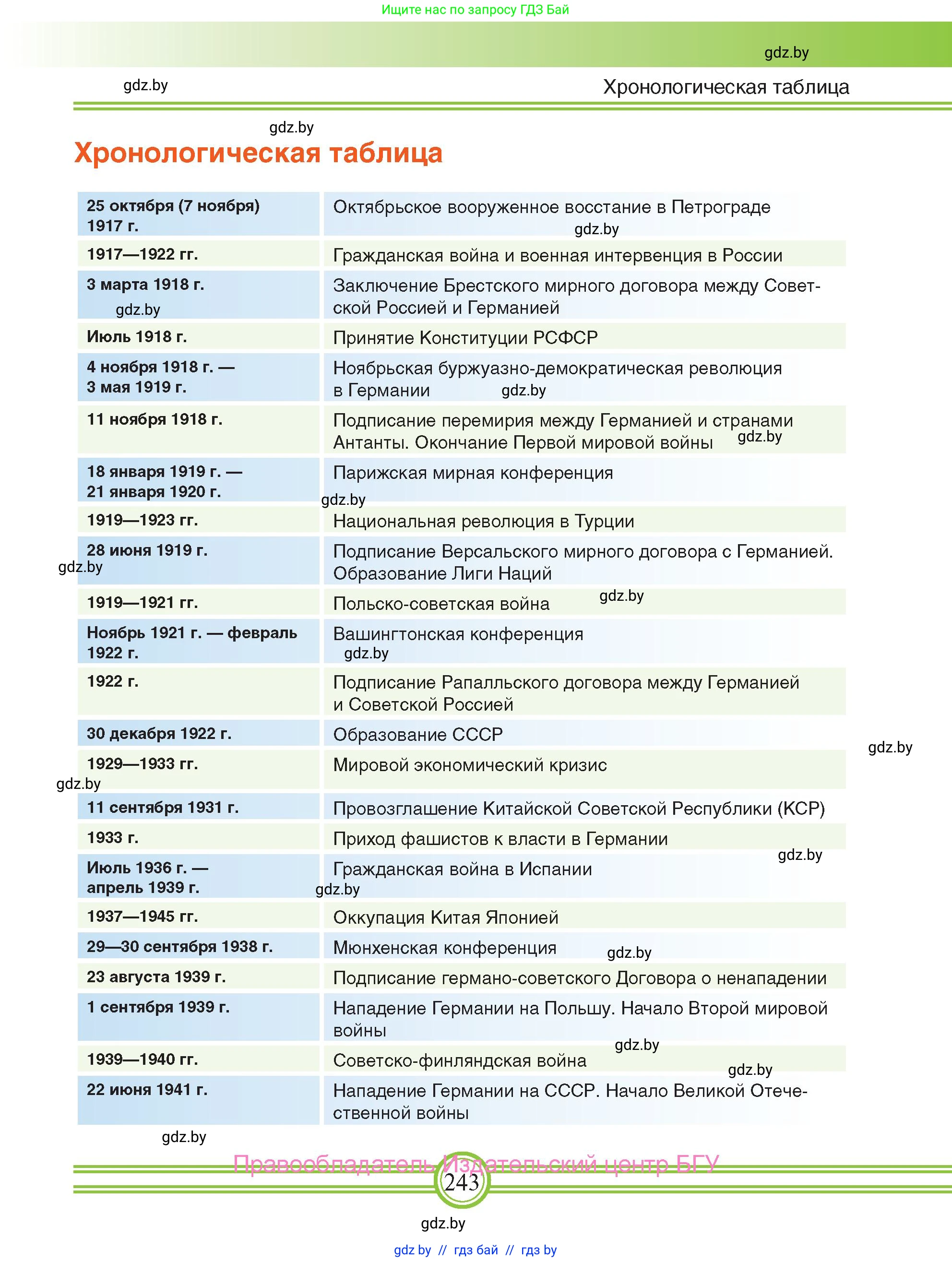 Всемирная история, 9 класс Учебник, авторы: Кошелев Владимир Сергеевич, Краснова Марина Алексеевна, Кошелева Наталья Владимировна, издательство Издательский центр БГУ, Минск, 2019, красного цвета, страница 243