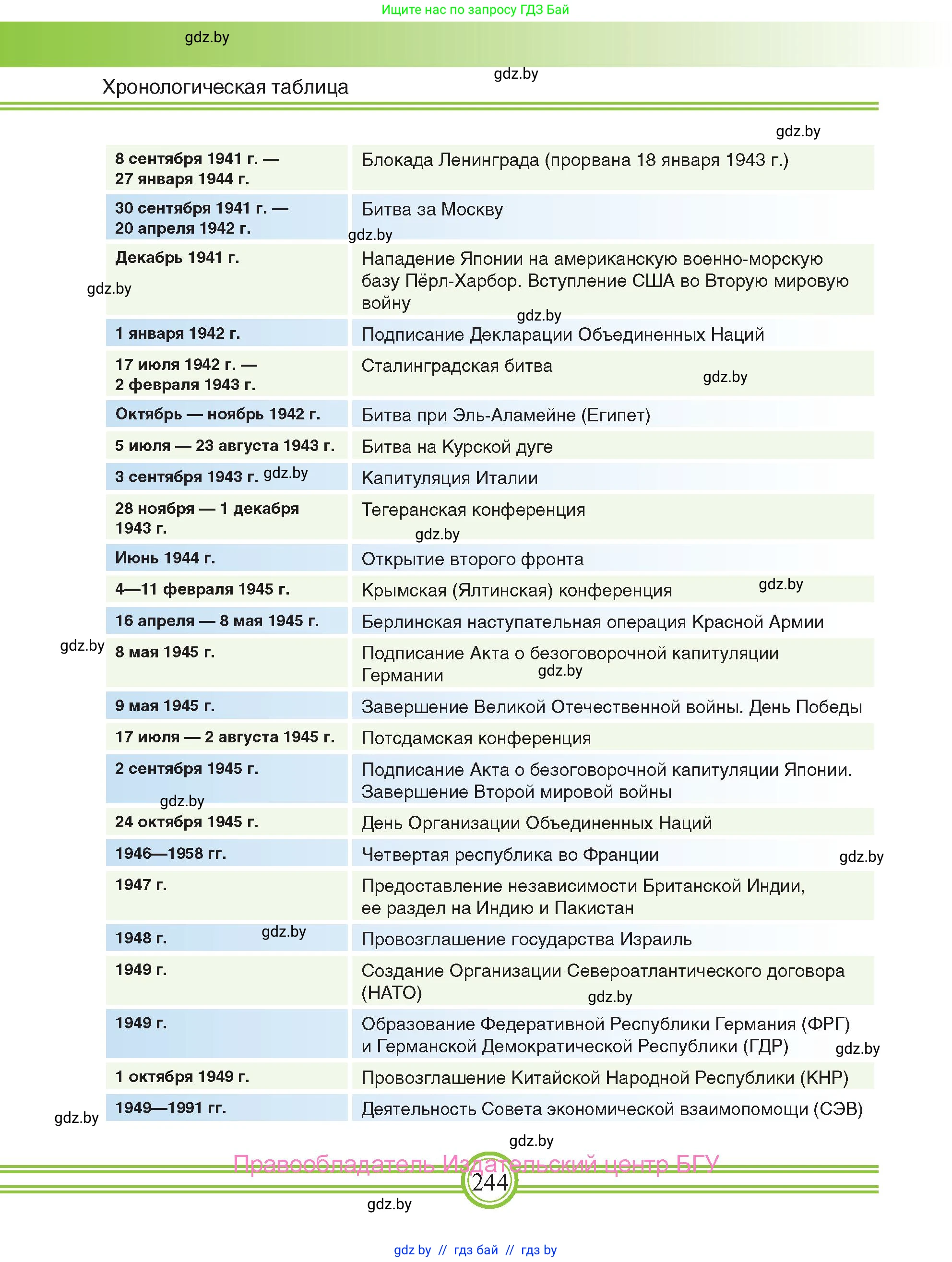 Всемирная история, 9 класс Учебник, авторы: Кошелев Владимир Сергеевич, Краснова Марина Алексеевна, Кошелева Наталья Владимировна, издательство Издательский центр БГУ, Минск, 2019, красного цвета, страница 244