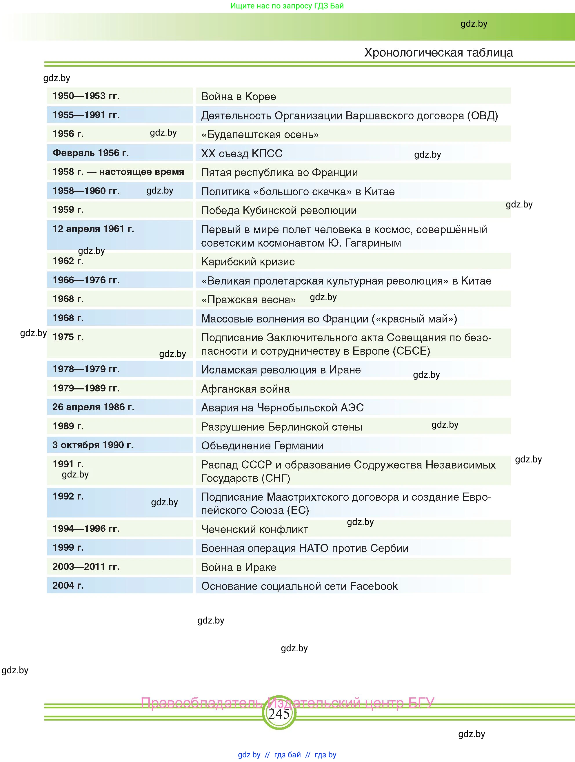 Всемирная история, 9 класс Учебник, авторы: Кошелев Владимир Сергеевич, Краснова Марина Алексеевна, Кошелева Наталья Владимировна, издательство Издательский центр БГУ, Минск, 2019, красного цвета, страница 245