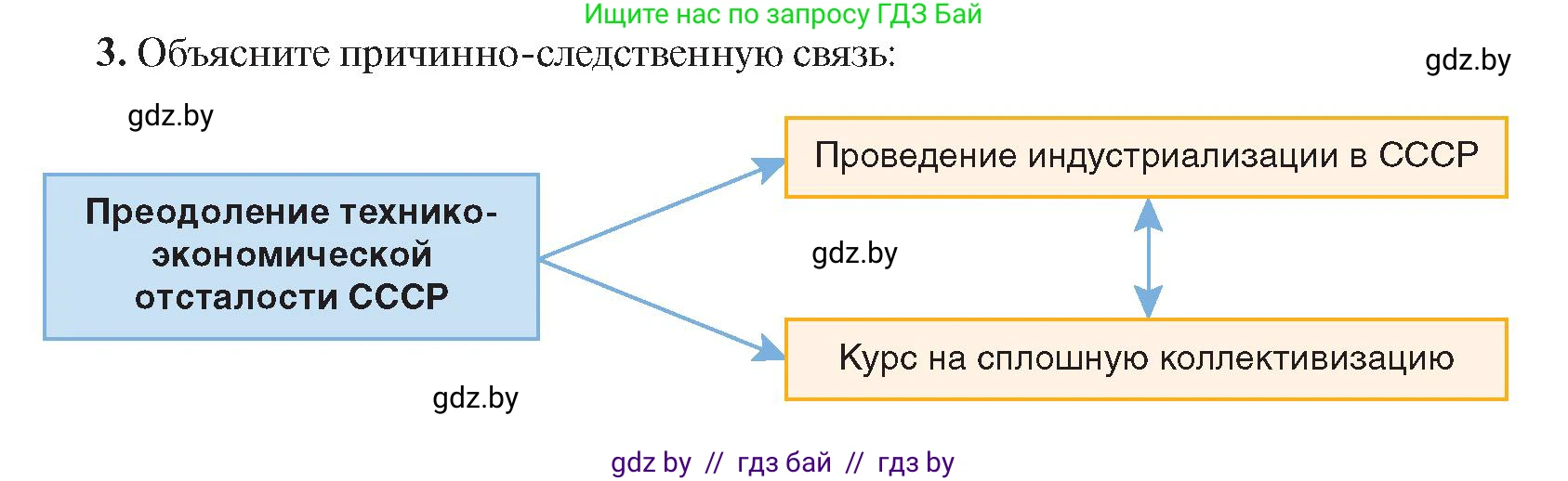 Всемирная история, 9 класс Учебник, авторы: Кошелев Владимир Сергеевич, Краснова Марина Алексеевна, Кошелева Наталья Владимировна, издательство Издательский центр БГУ, Минск, 2019, красного цвета, страница 76, номер 3, Условие