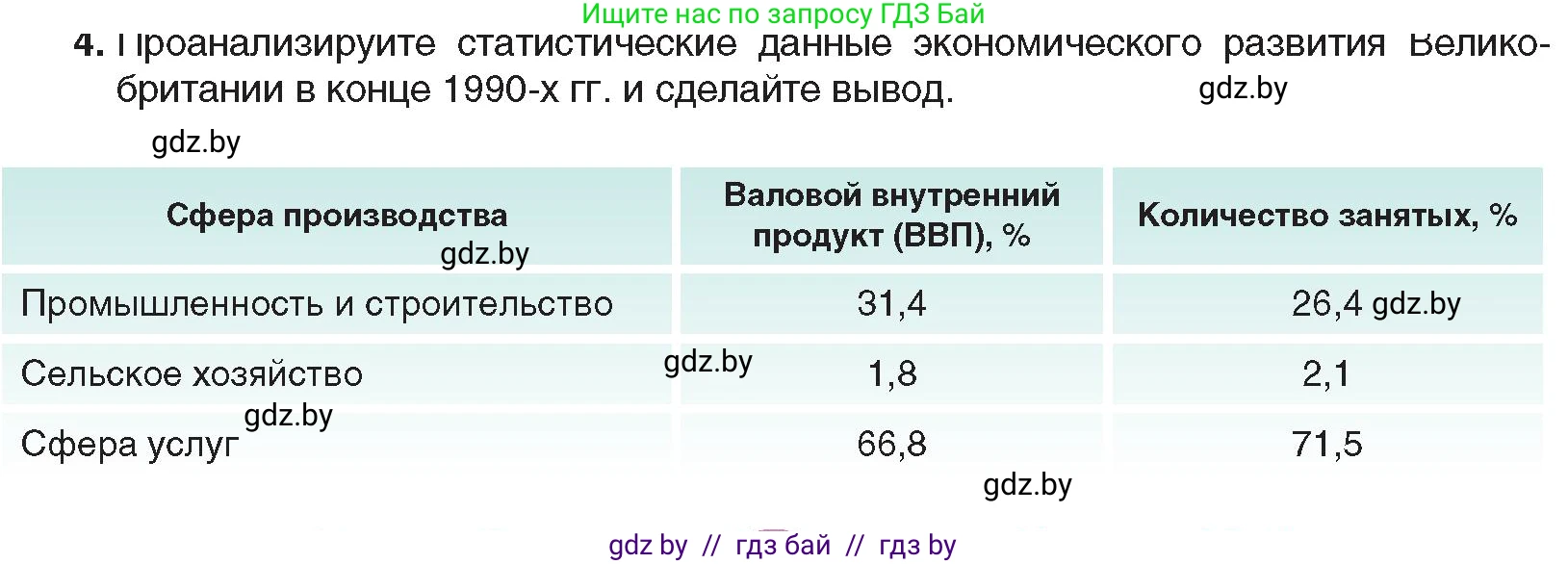 Всемирная история, 9 класс Учебник, авторы: Кошелев Владимир Сергеевич, Краснова Марина Алексеевна, Кошелева Наталья Владимировна, издательство Издательский центр БГУ, Минск, 2019, красного цвета, страница 143, номер 4, Условие