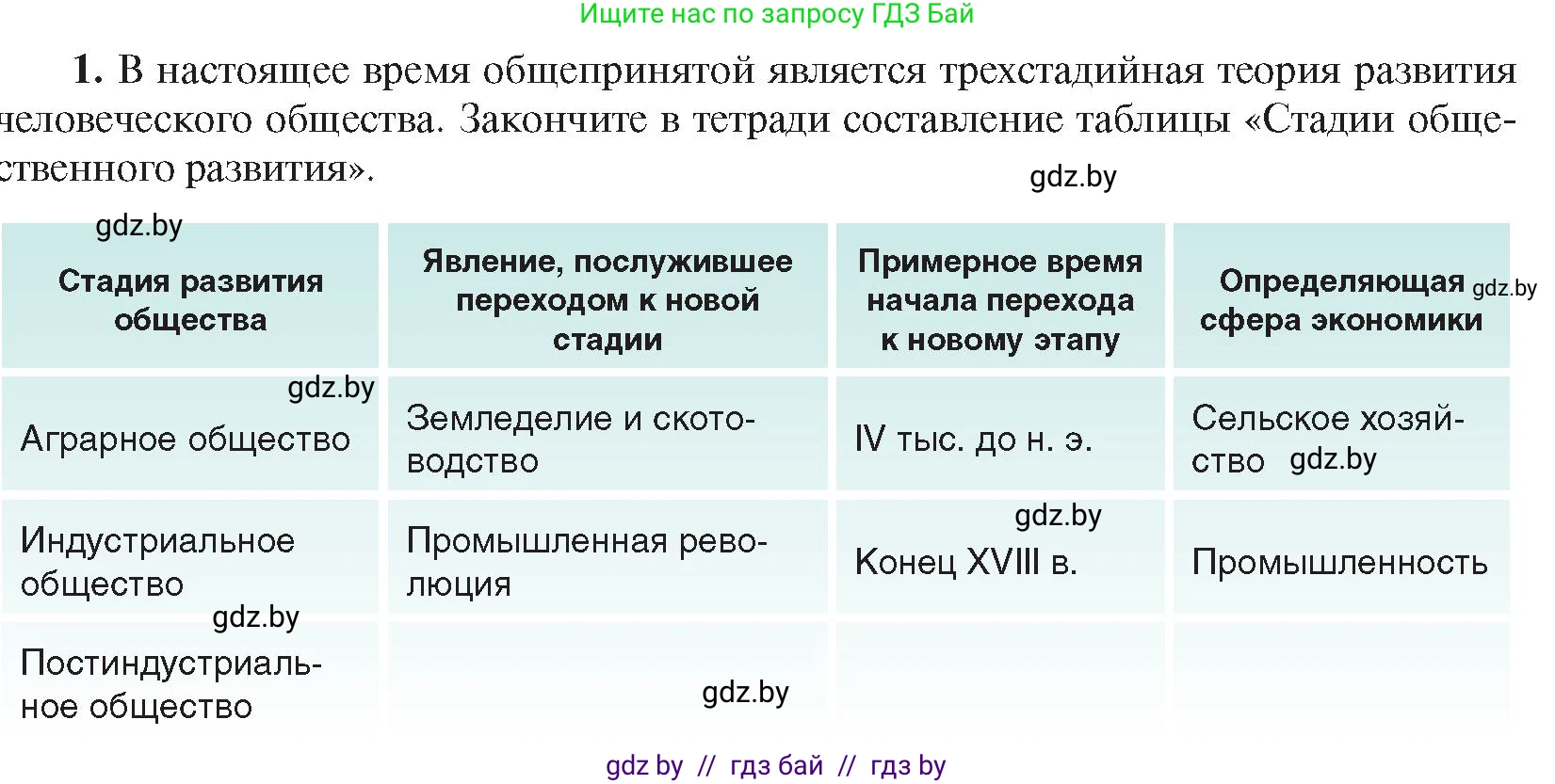 Всемирная история, 9 класс Учебник, авторы: Кошелев Владимир Сергеевич, Краснова Марина Алексеевна, Кошелева Наталья Владимировна, издательство Издательский центр БГУ, Минск, 2019, красного цвета, страница 171, номер 1, Условие