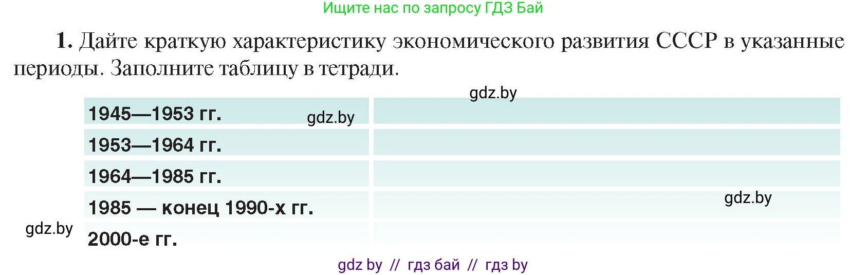 Всемирная история, 9 класс Учебник, авторы: Кошелев Владимир Сергеевич, Краснова Марина Алексеевна, Кошелева Наталья Владимировна, издательство Издательский центр БГУ, Минск, 2019, красного цвета, страница 203, номер 1, Условие