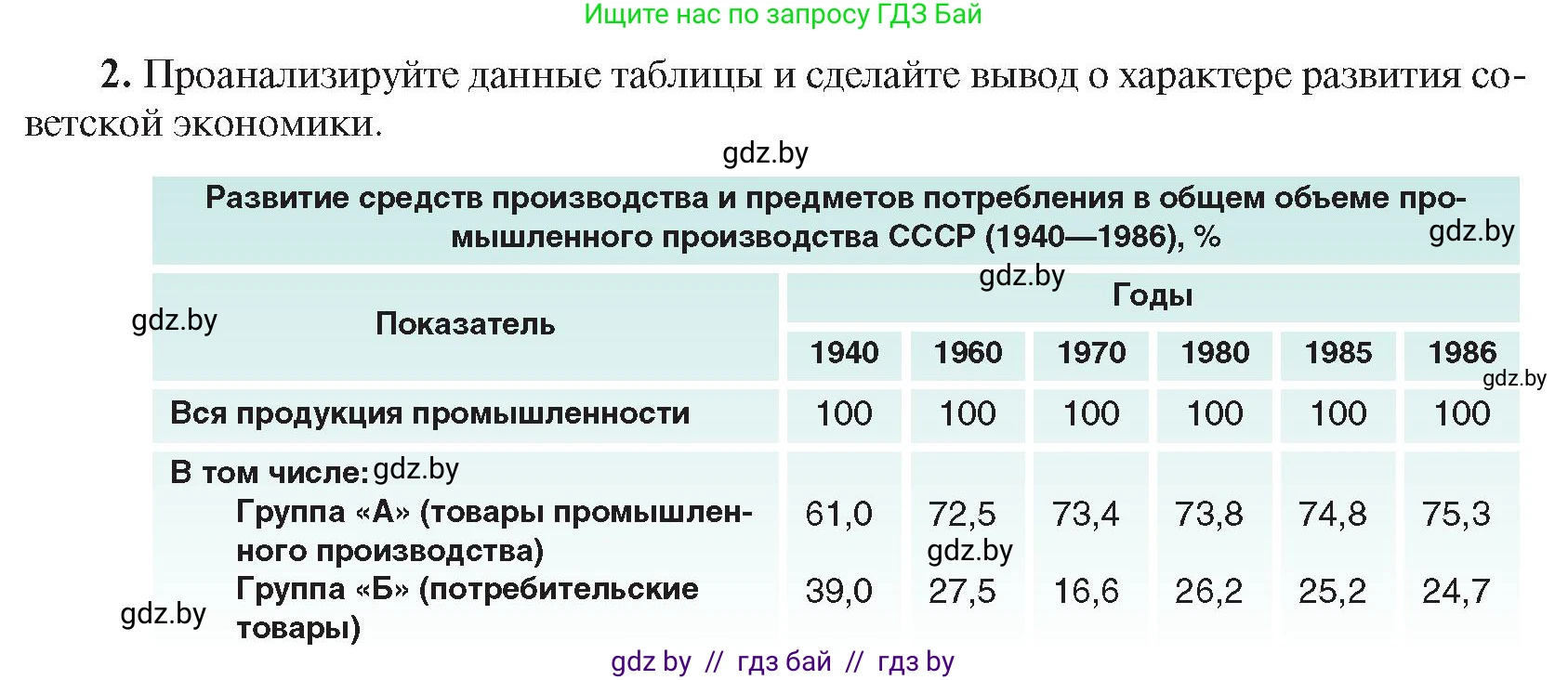 Всемирная история, 9 класс Учебник, авторы: Кошелев Владимир Сергеевич, Краснова Марина Алексеевна, Кошелева Наталья Владимировна, издательство Издательский центр БГУ, Минск, 2019, красного цвета, страница 203, номер 2, Условие
