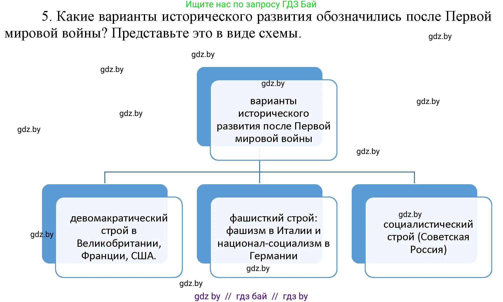 Всемирная история, 9 класс Учебник, авторы: Кошелев Владимир Сергеевич, Краснова Марина Алексеевна, Кошелева Наталья Владимировна, издательство Издательский центр БГУ, Минск, 2019, красного цвета, страница 9, номер 5, Решение
