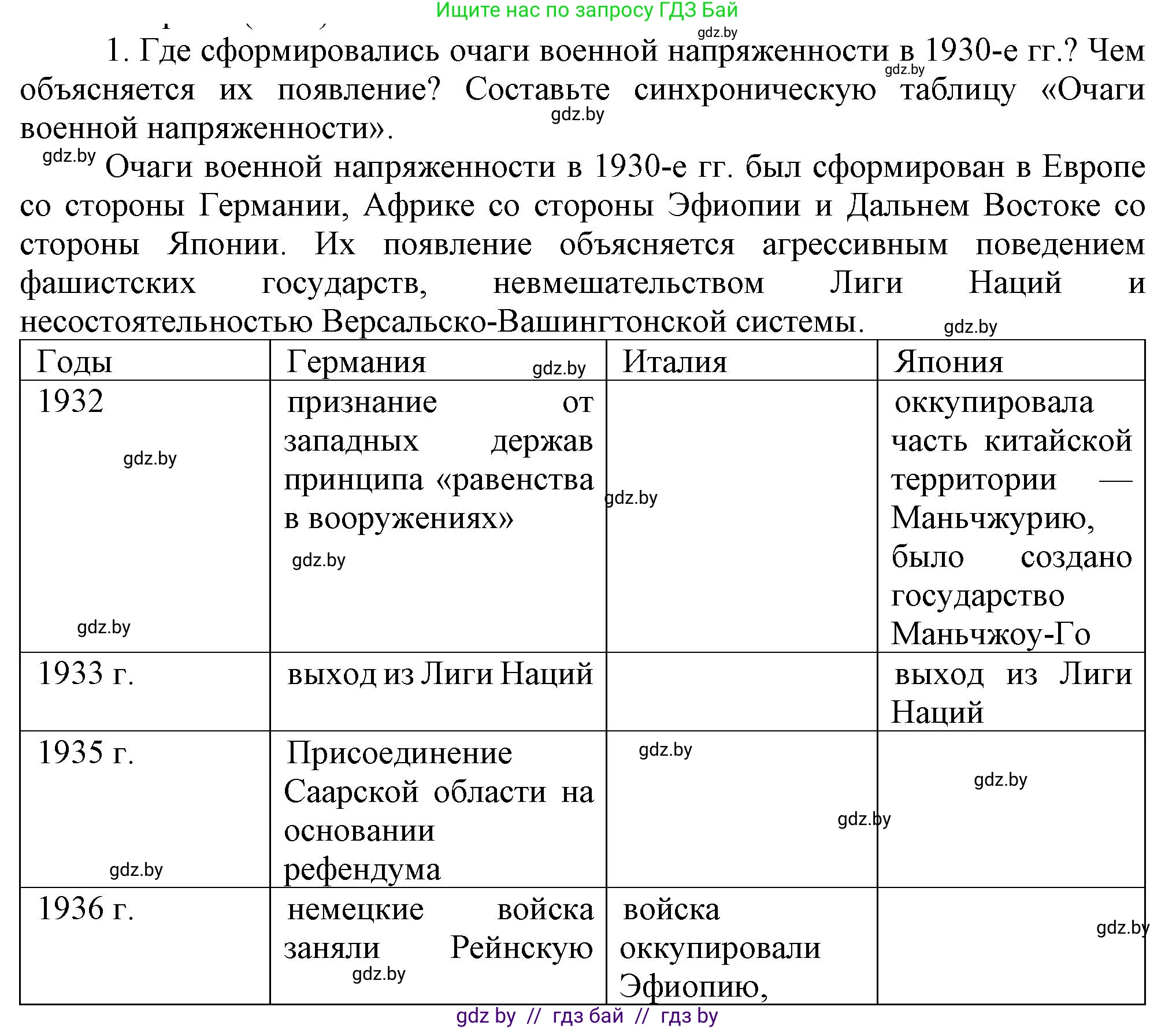Всемирная история, 9 класс Учебник, авторы: Кошелев Владимир Сергеевич, Краснова Марина Алексеевна, Кошелева Наталья Владимировна, издательство Издательский центр БГУ, Минск, 2019, красного цвета, страница 36, номер 1, Решение