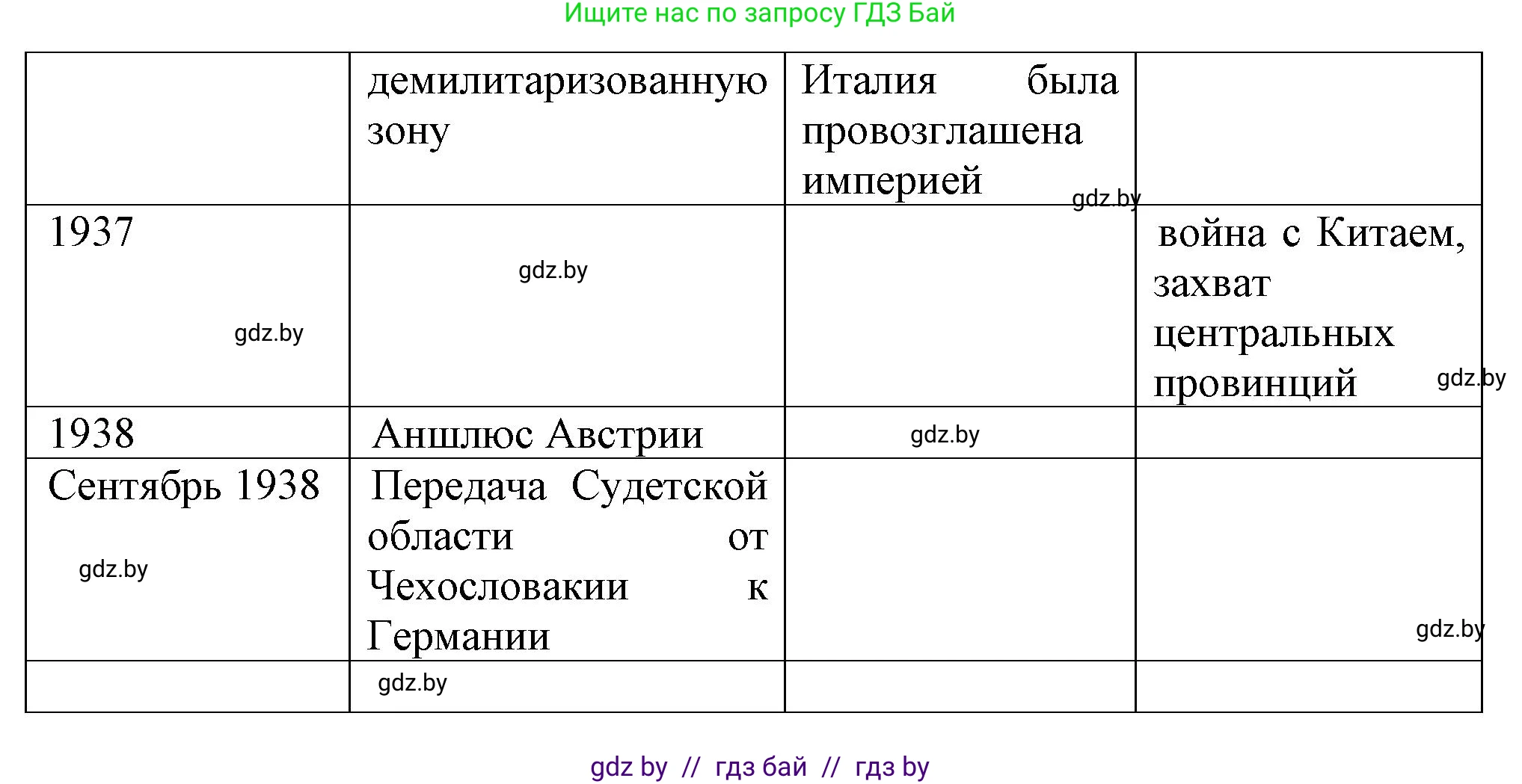 Всемирная история, 9 класс Учебник, авторы: Кошелев Владимир Сергеевич, Краснова Марина Алексеевна, Кошелева Наталья Владимировна, издательство Издательский центр БГУ, Минск, 2019, красного цвета, страница 36, номер 1, Решение (продолжение 2)