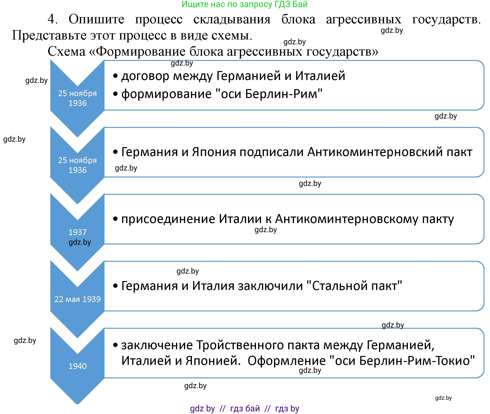 Всемирная история, 9 класс Учебник, авторы: Кошелев Владимир Сергеевич, Краснова Марина Алексеевна, Кошелева Наталья Владимировна, издательство Издательский центр БГУ, Минск, 2019, красного цвета, страница 36, номер 4, Решение