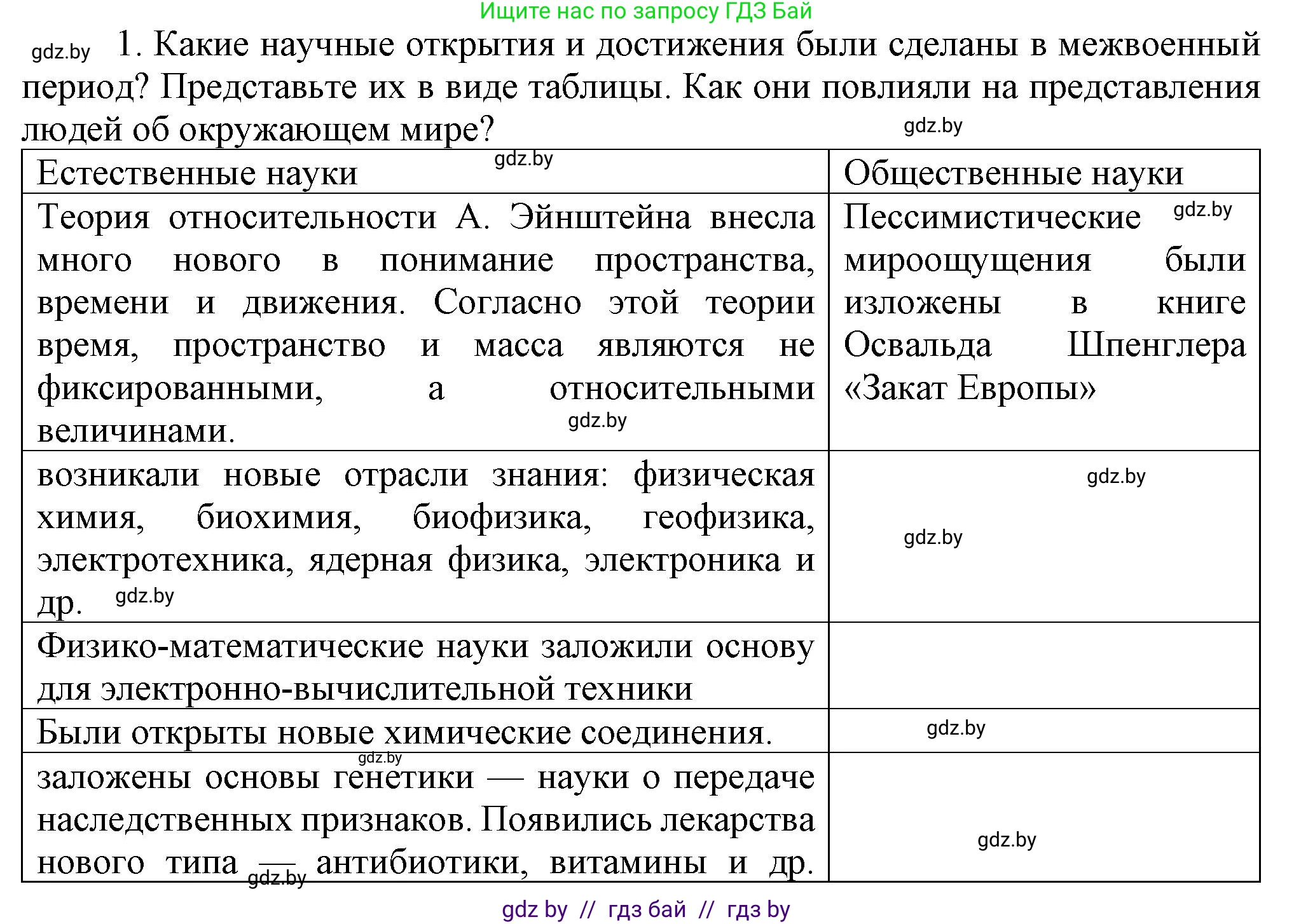 Всемирная история, 9 класс Учебник, авторы: Кошелев Владимир Сергеевич, Краснова Марина Алексеевна, Кошелева Наталья Владимировна, издательство Издательский центр БГУ, Минск, 2019, красного цвета, страница 46, номер 1, Решение