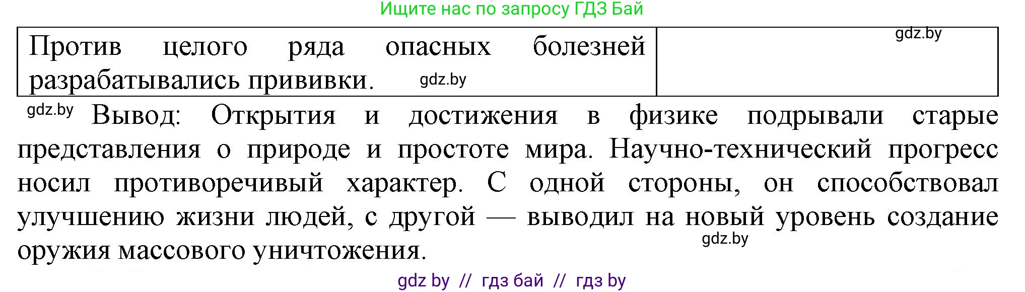 Всемирная история, 9 класс Учебник, авторы: Кошелев Владимир Сергеевич, Краснова Марина Алексеевна, Кошелева Наталья Владимировна, издательство Издательский центр БГУ, Минск, 2019, красного цвета, страница 46, номер 1, Решение (продолжение 2)