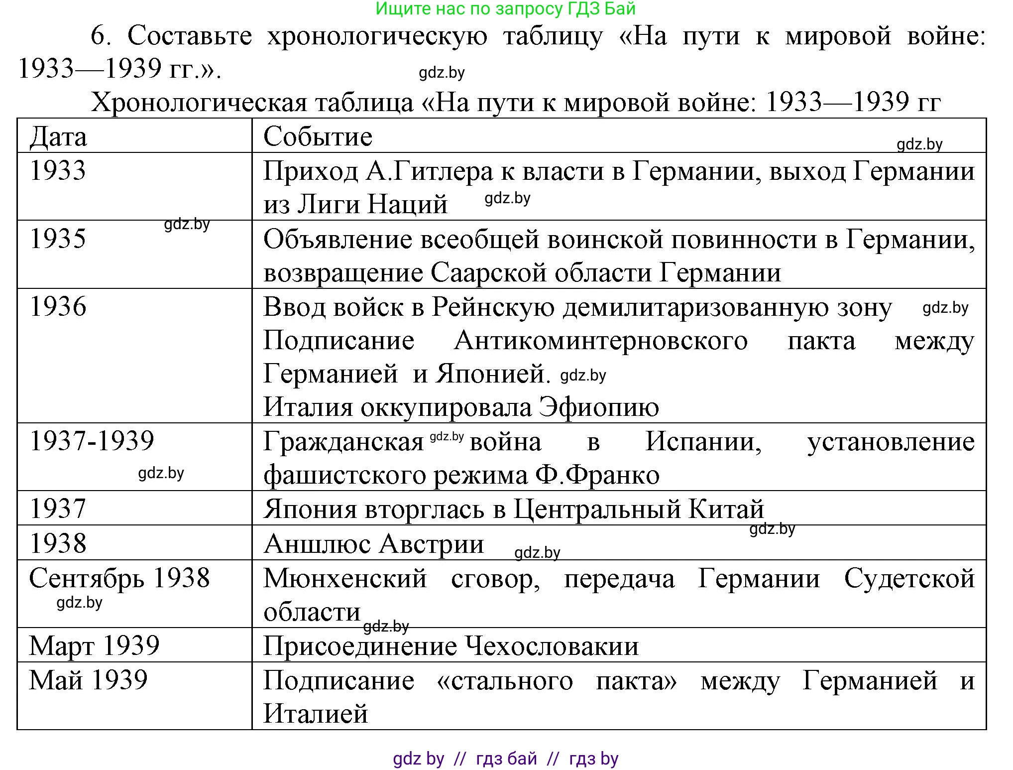 Всемирная история, 9 класс Учебник, авторы: Кошелев Владимир Сергеевич, Краснова Марина Алексеевна, Кошелева Наталья Владимировна, издательство Издательский центр БГУ, Минск, 2019, красного цвета, страница 47, номер 6, Решение