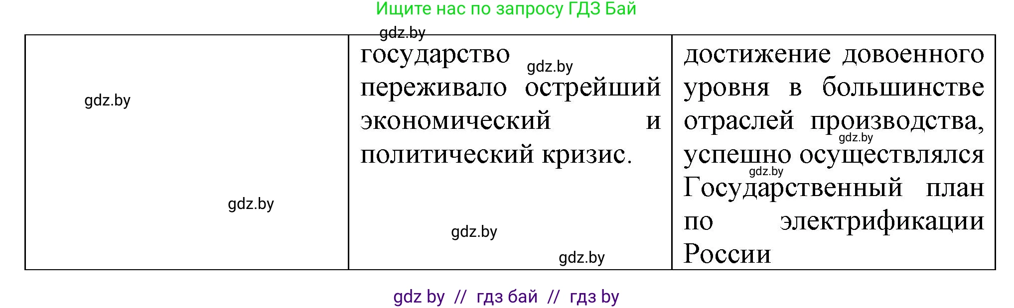 Всемирная история, 9 класс Учебник, авторы: Кошелев Владимир Сергеевич, Краснова Марина Алексеевна, Кошелева Наталья Владимировна, издательство Издательский центр БГУ, Минск, 2019, красного цвета, страница 65, номер 2, Решение (продолжение 2)