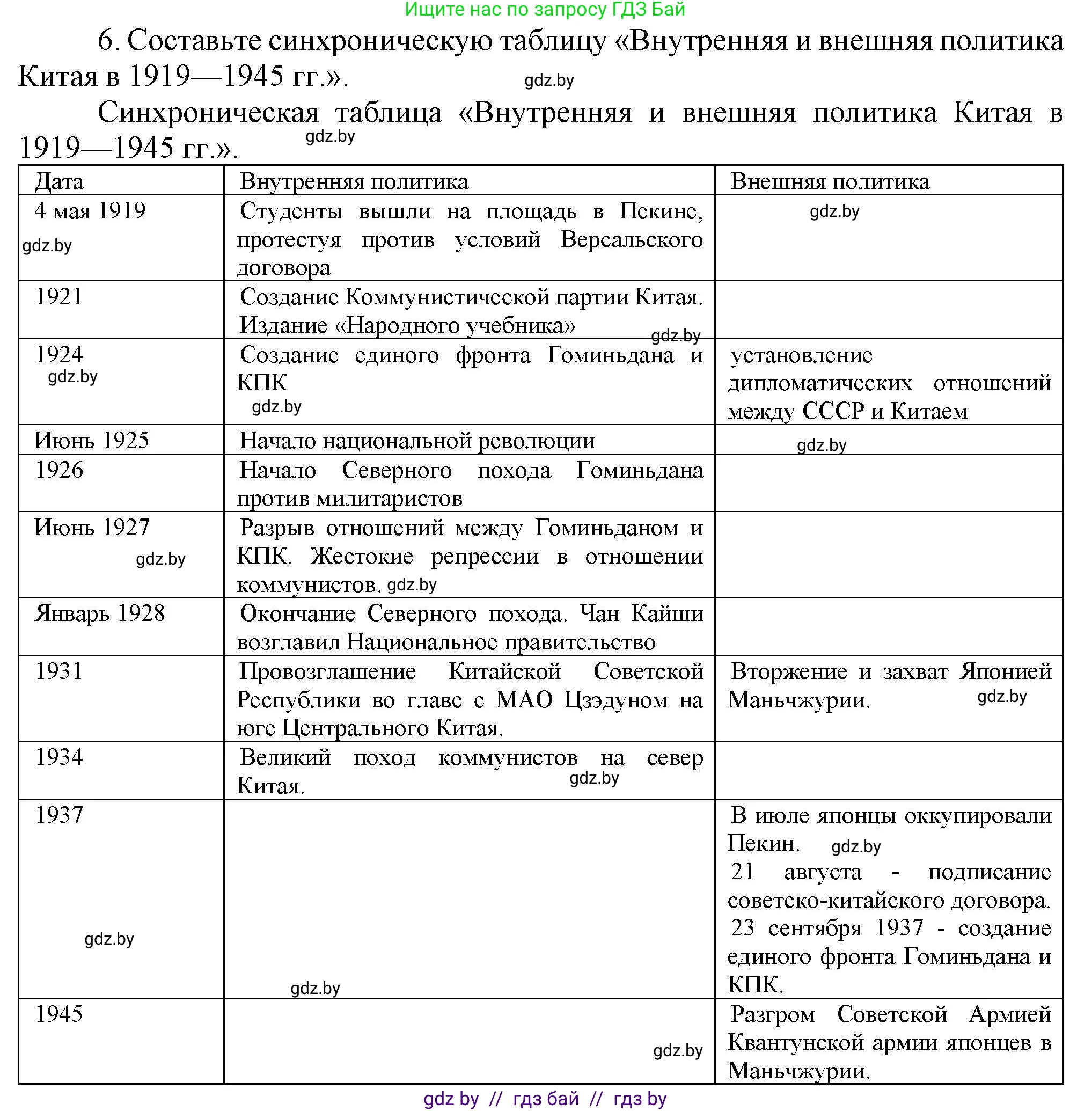 Всемирная история, 9 класс Учебник, авторы: Кошелев Владимир Сергеевич, Краснова Марина Алексеевна, Кошелева Наталья Владимировна, издательство Издательский центр БГУ, Минск, 2019, красного цвета, страница 81, номер 6, Решение