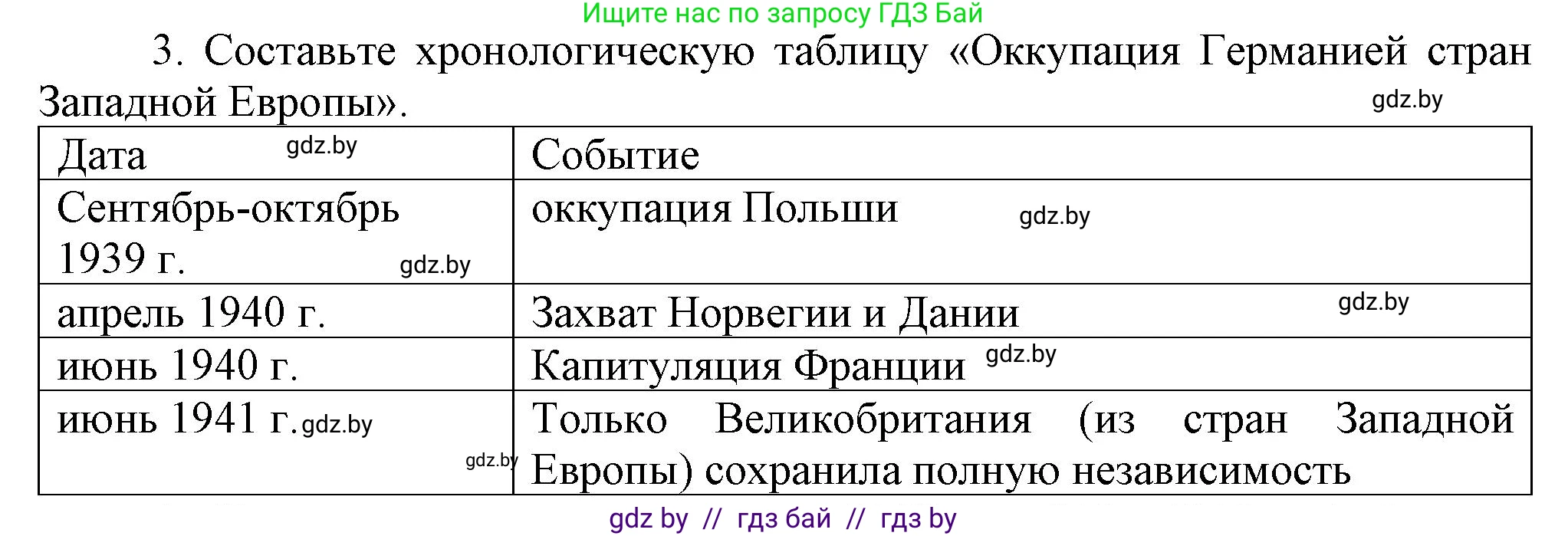 Всемирная история, 9 класс Учебник, авторы: Кошелев Владимир Сергеевич, Краснова Марина Алексеевна, Кошелева Наталья Владимировна, издательство Издательский центр БГУ, Минск, 2019, красного цвета, страница 105, номер 3, Решение