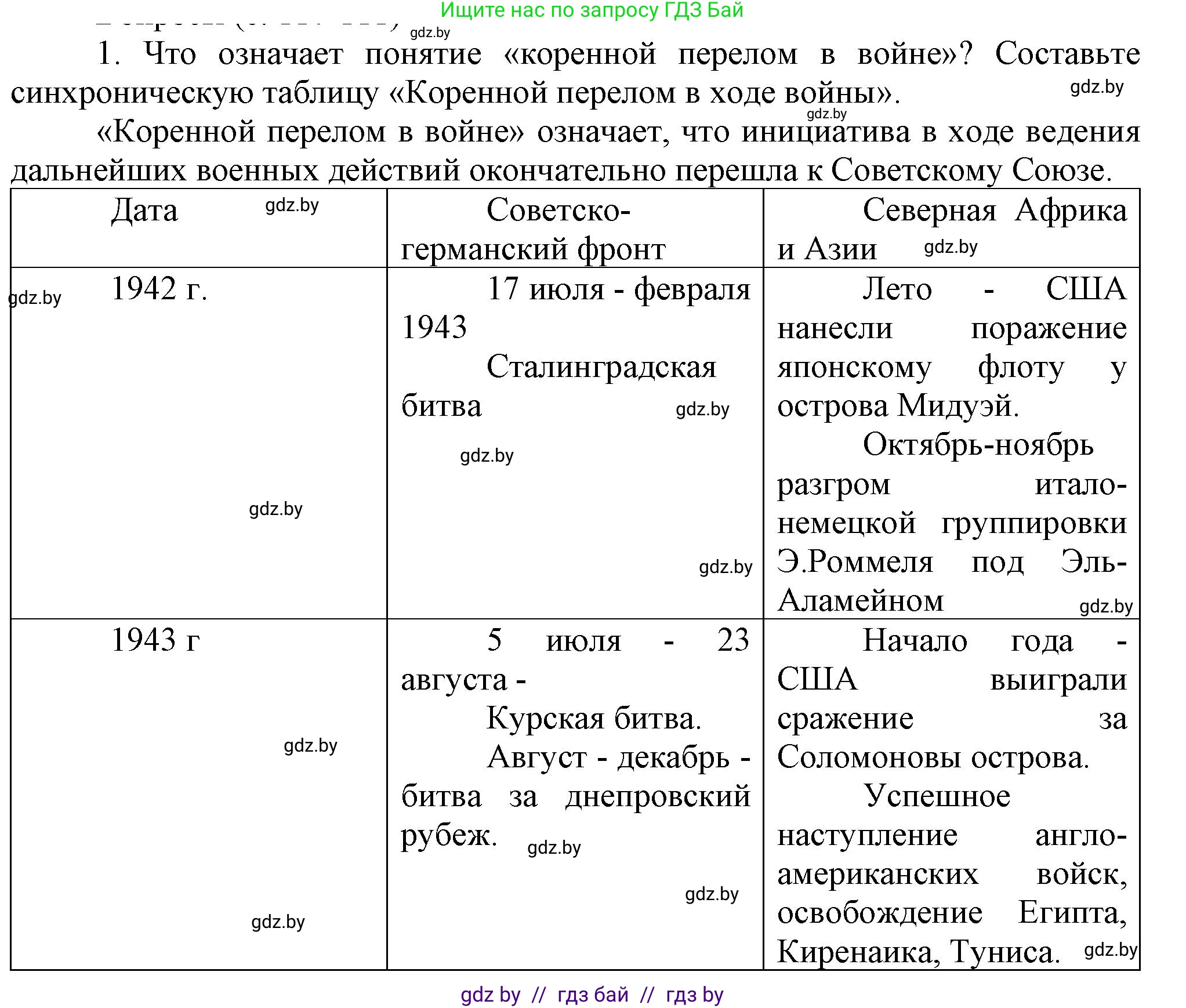 Всемирная история, 9 класс Учебник, авторы: Кошелев Владимир Сергеевич, Краснова Марина Алексеевна, Кошелева Наталья Владимировна, издательство Издательский центр БГУ, Минск, 2019, красного цвета, страница 110, номер 1, Решение