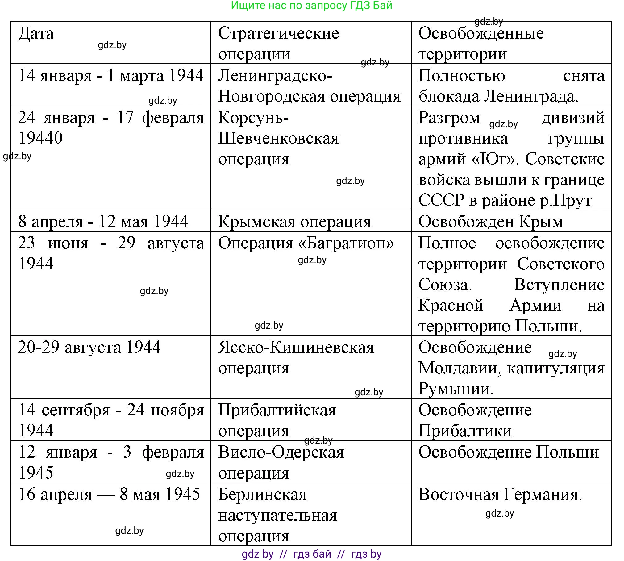 Всемирная история, 9 класс Учебник, авторы: Кошелев Владимир Сергеевич, Краснова Марина Алексеевна, Кошелева Наталья Владимировна, издательство Издательский центр БГУ, Минск, 2019, красного цвета, страница 128, номер 1, Решение (продолжение 2)