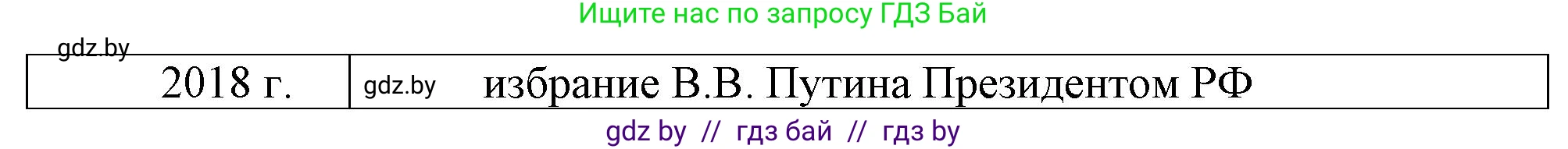 Всемирная история, 9 класс Учебник, авторы: Кошелев Владимир Сергеевич, Краснова Марина Алексеевна, Кошелева Наталья Владимировна, издательство Издательский центр БГУ, Минск, 2019, красного цвета, страница 196, номер 1, Решение (продолжение 2)