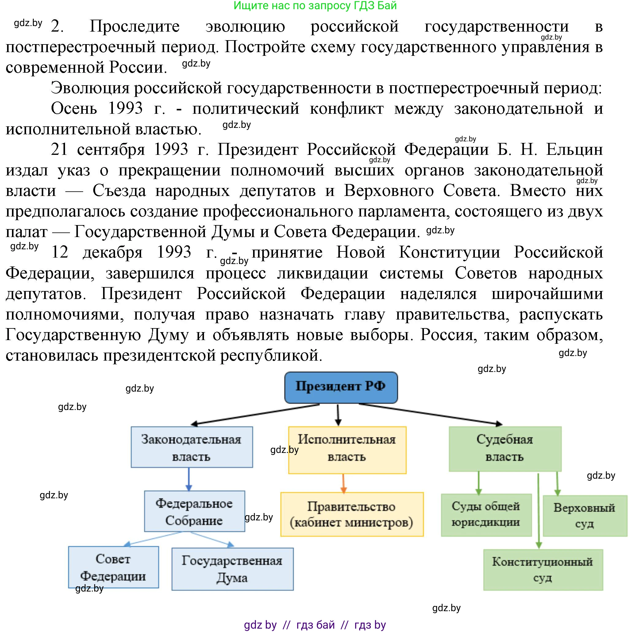Всемирная история, 9 класс Учебник, авторы: Кошелев Владимир Сергеевич, Краснова Марина Алексеевна, Кошелева Наталья Владимировна, издательство Издательский центр БГУ, Минск, 2019, красного цвета, страница 196, номер 2, Решение