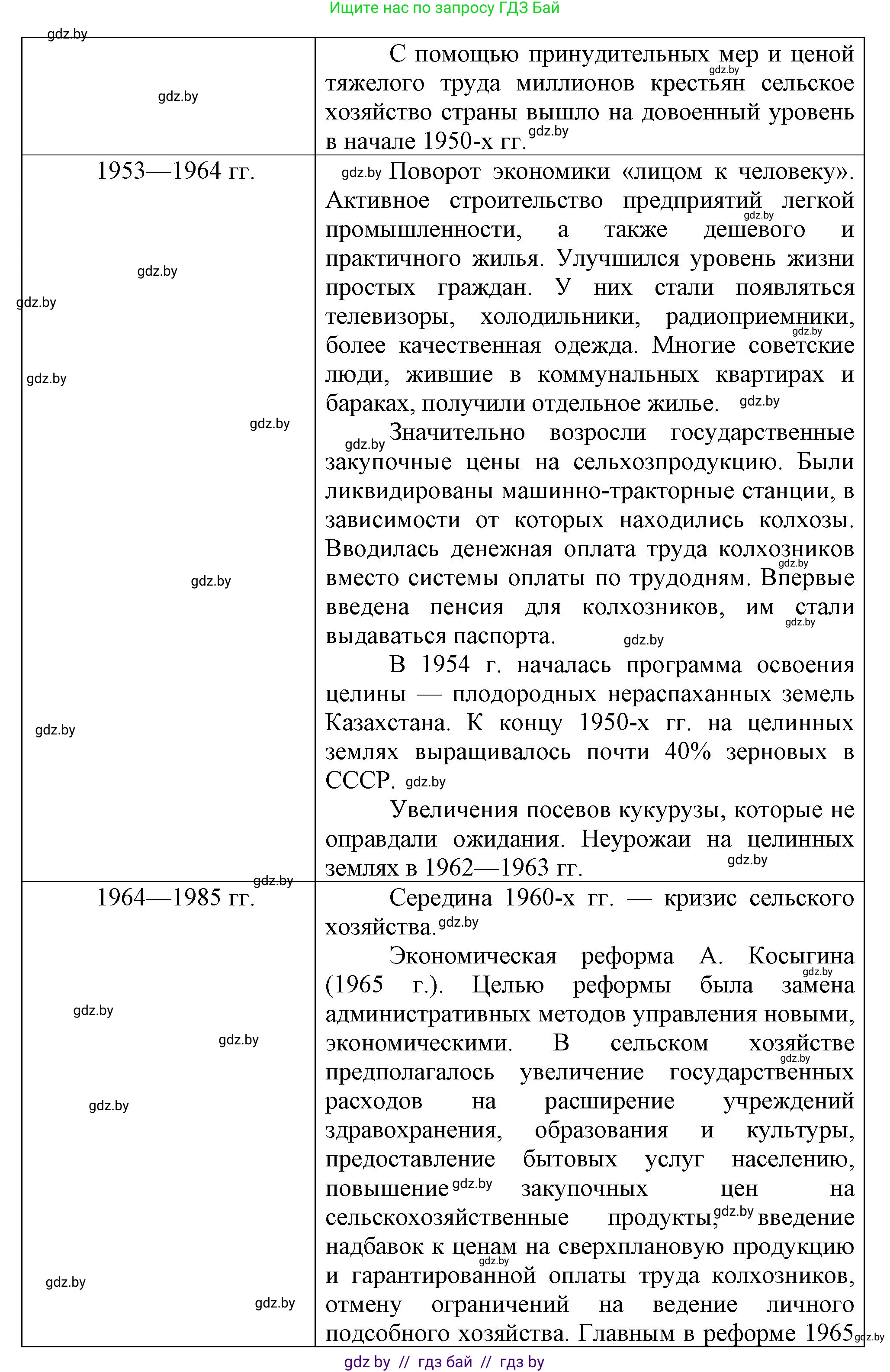 Всемирная история, 9 класс Учебник, авторы: Кошелев Владимир Сергеевич, Краснова Марина Алексеевна, Кошелева Наталья Владимировна, издательство Издательский центр БГУ, Минск, 2019, красного цвета, страница 203, номер 1, Решение (продолжение 2)
