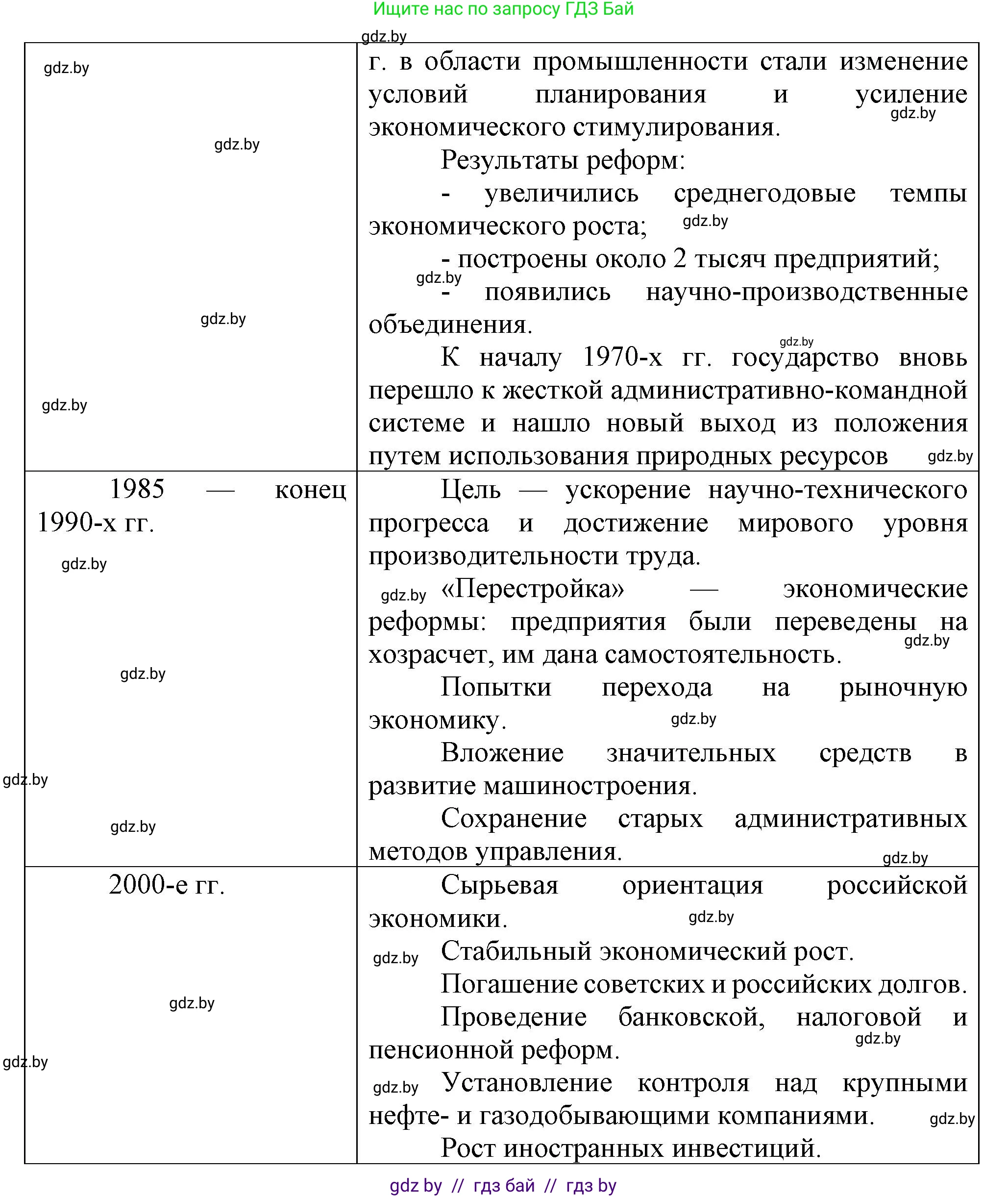 Всемирная история, 9 класс Учебник, авторы: Кошелев Владимир Сергеевич, Краснова Марина Алексеевна, Кошелева Наталья Владимировна, издательство Издательский центр БГУ, Минск, 2019, красного цвета, страница 203, номер 1, Решение (продолжение 3)