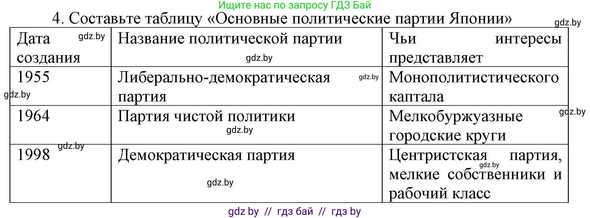 Всемирная история, 9 класс Учебник, авторы: Кошелев Владимир Сергеевич, Краснова Марина Алексеевна, Кошелева Наталья Владимировна, издательство Издательский центр БГУ, Минск, 2019, красного цвета, страница 222, номер 4, Решение