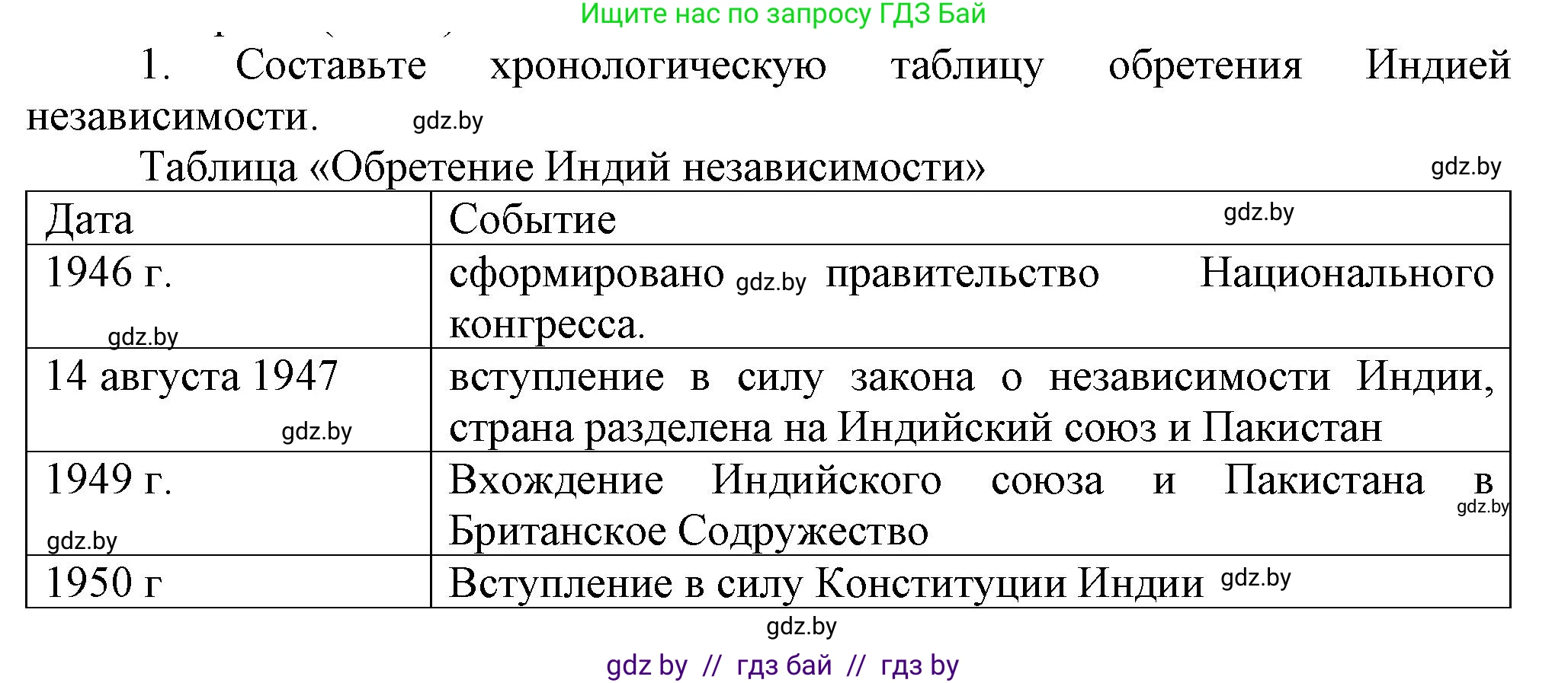 Всемирная история, 9 класс Учебник, авторы: Кошелев Владимир Сергеевич, Краснова Марина Алексеевна, Кошелева Наталья Владимировна, издательство Издательский центр БГУ, Минск, 2019, красного цвета, страница 227, номер 1, Решение