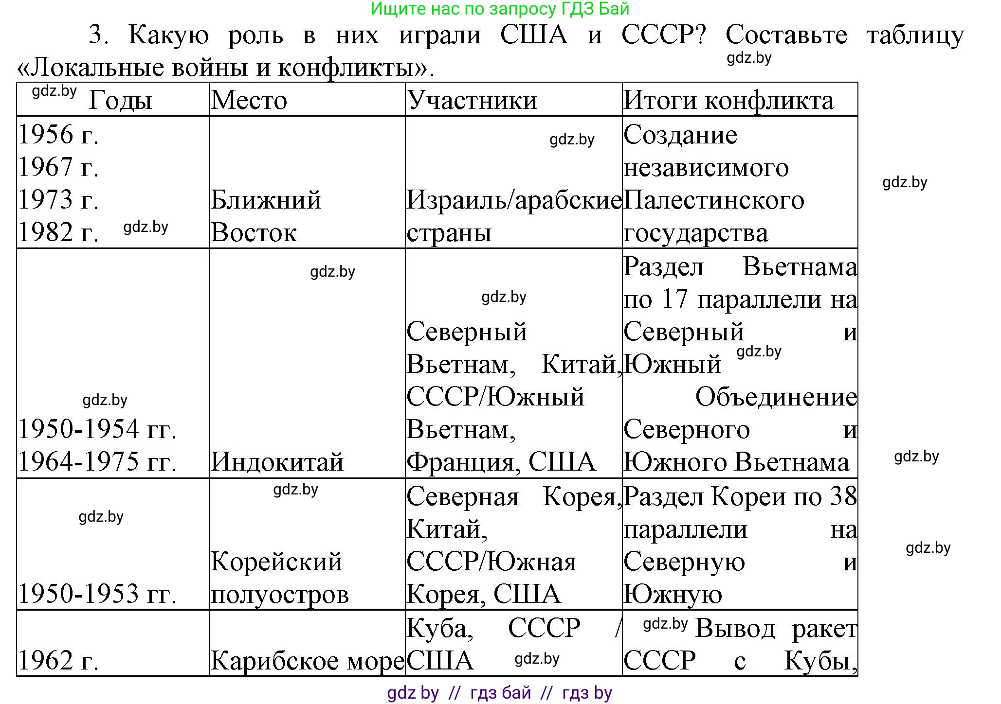 Всемирная история, 9 класс Учебник, авторы: Кошелев Владимир Сергеевич, Краснова Марина Алексеевна, Кошелева Наталья Владимировна, издательство Издательский центр БГУ, Минск, 2019, красного цвета, страница 242, номер 3, Решение