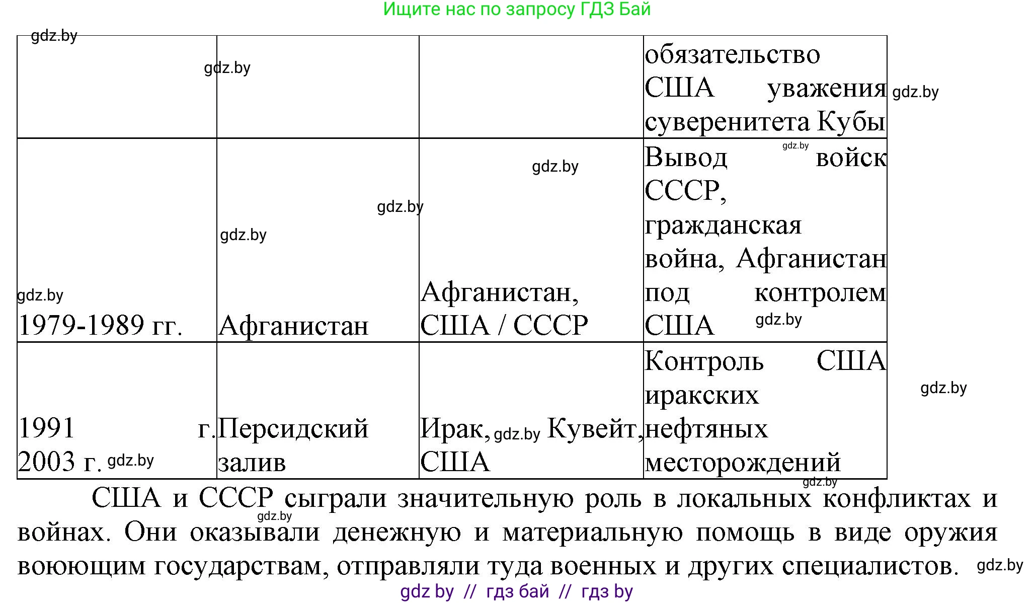 Всемирная история, 9 класс Учебник, авторы: Кошелев Владимир Сергеевич, Краснова Марина Алексеевна, Кошелева Наталья Владимировна, издательство Издательский центр БГУ, Минск, 2019, красного цвета, страница 242, номер 3, Решение (продолжение 2)