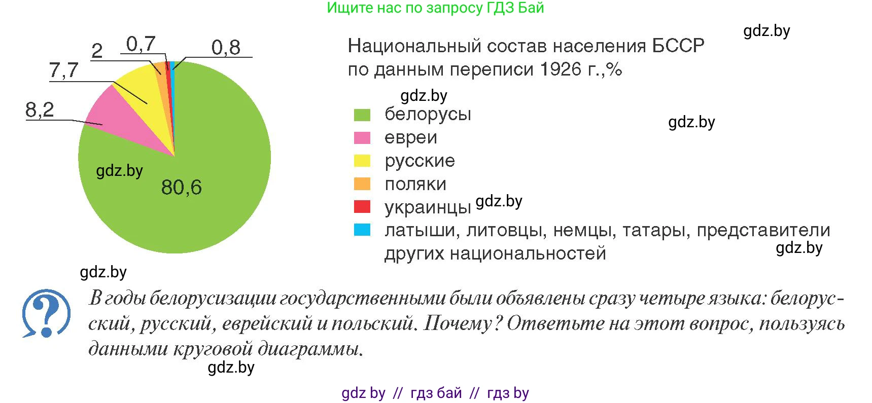 История Беларуси (Гісторыя Беларусі), 9 класс Учебник, авторы: Панов Сергей Вениаминович, Сидорцов Владимир Никифорович, Фомин Виталий Михайлович, издательство Издательский центр БГУ, Минск, 2019, страница 46, Условие