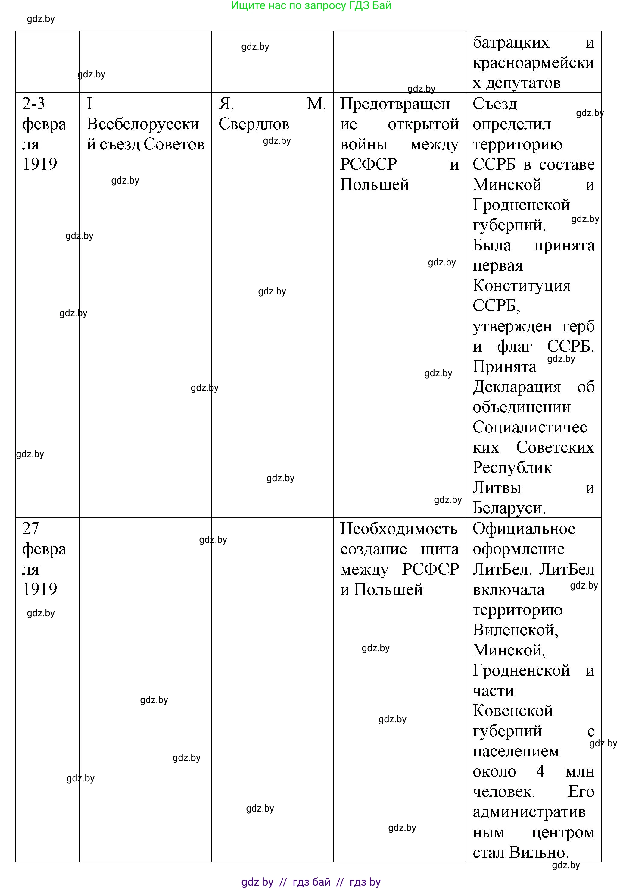 История Беларуси (Гісторыя Беларусі), 9 класс Учебник, авторы: Панов Сергей Вениаминович, Сидорцов Владимир Никифорович, Фомин Виталий Михайлович, издательство Издательский центр БГУ, Минск, 2019, страница 24, номер 3, Решение (продолжение 3)