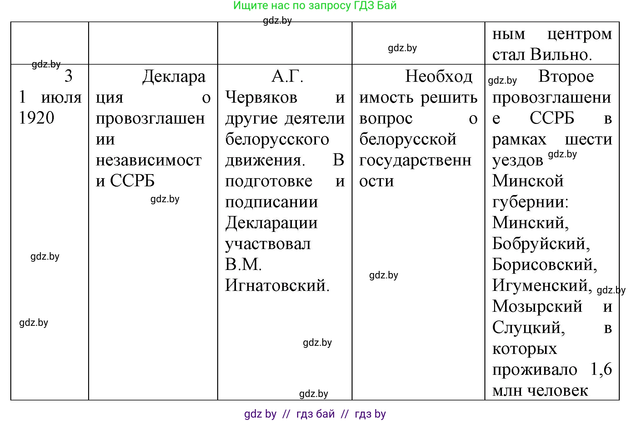 История Беларуси (Гісторыя Беларусі), 9 класс Учебник, авторы: Панов Сергей Вениаминович, Сидорцов Владимир Никифорович, Фомин Виталий Михайлович, издательство Издательский центр БГУ, Минск, 2019, страница 29, номер 3, Решение (продолжение 4)