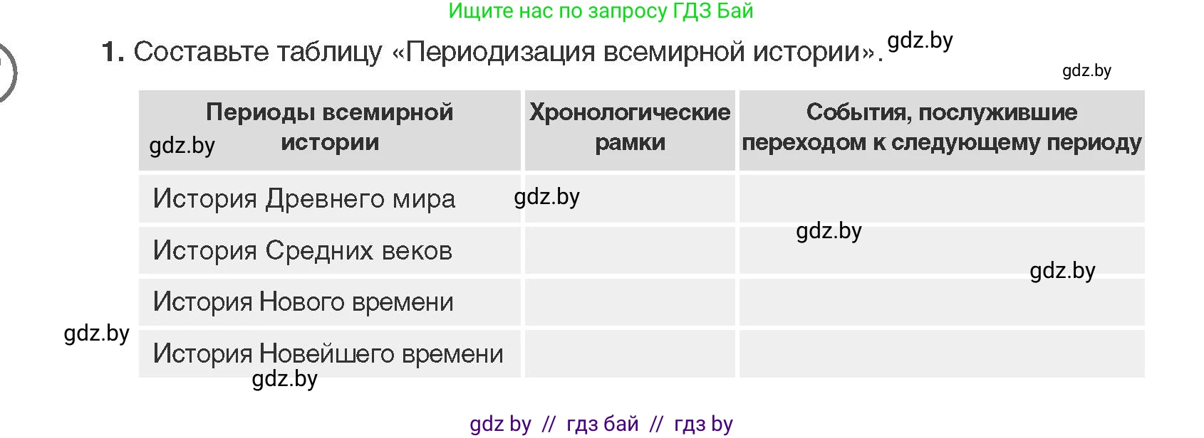 Всемирная история, 11 класс Учебник, авторы: Кошелев Владимир Сергеевич, Кошелева Наталья Владимировна, Краснова Марина Алексеевна, издательство Издательский центр БГУ, Минск, бирюзового цвета, страница 10, номер 1, Условие