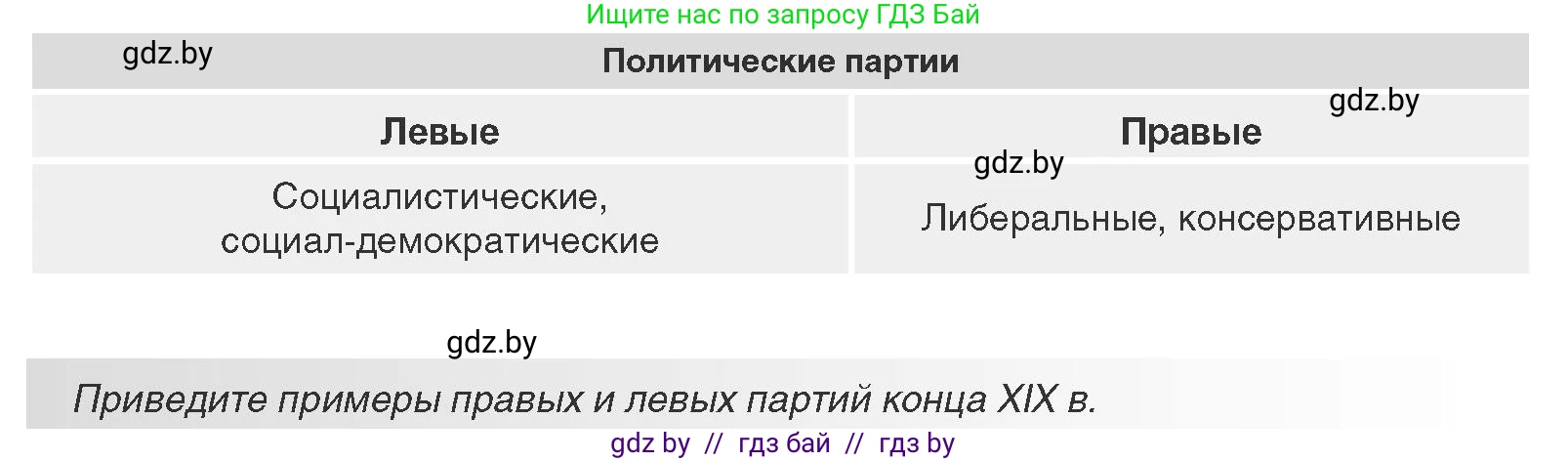 Всемирная история, 11 класс Учебник, авторы: Кошелев Владимир Сергеевич, Кошелева Наталья Владимировна, Краснова Марина Алексеевна, издательство Издательский центр БГУ, Минск, бирюзового цвета, страница 43, Условие (продолжение 2)