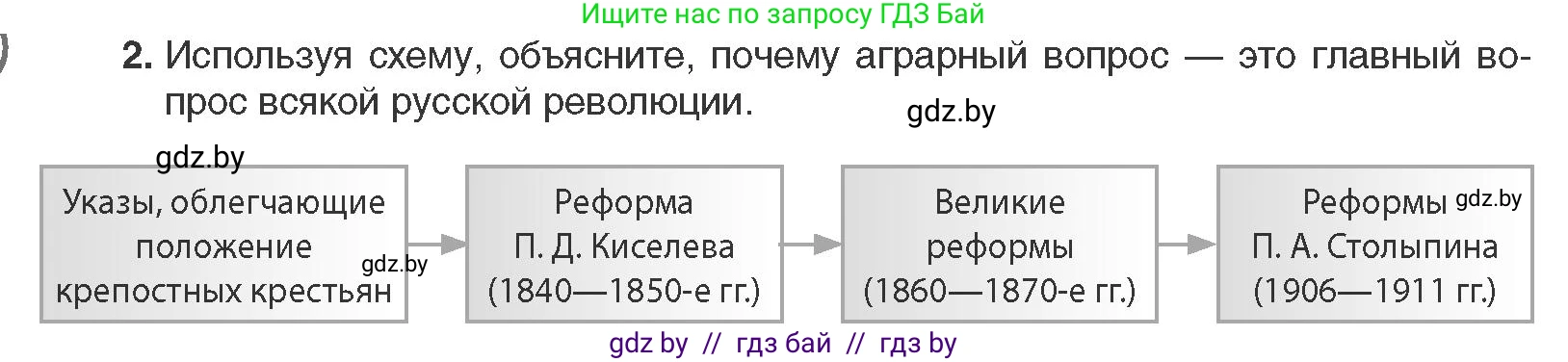 Всемирная история, 11 класс Учебник, авторы: Кошелев Владимир Сергеевич, Кошелева Наталья Владимировна, Краснова Марина Алексеевна, издательство Издательский центр БГУ, Минск, бирюзового цвета, страница 58, номер 2, Условие