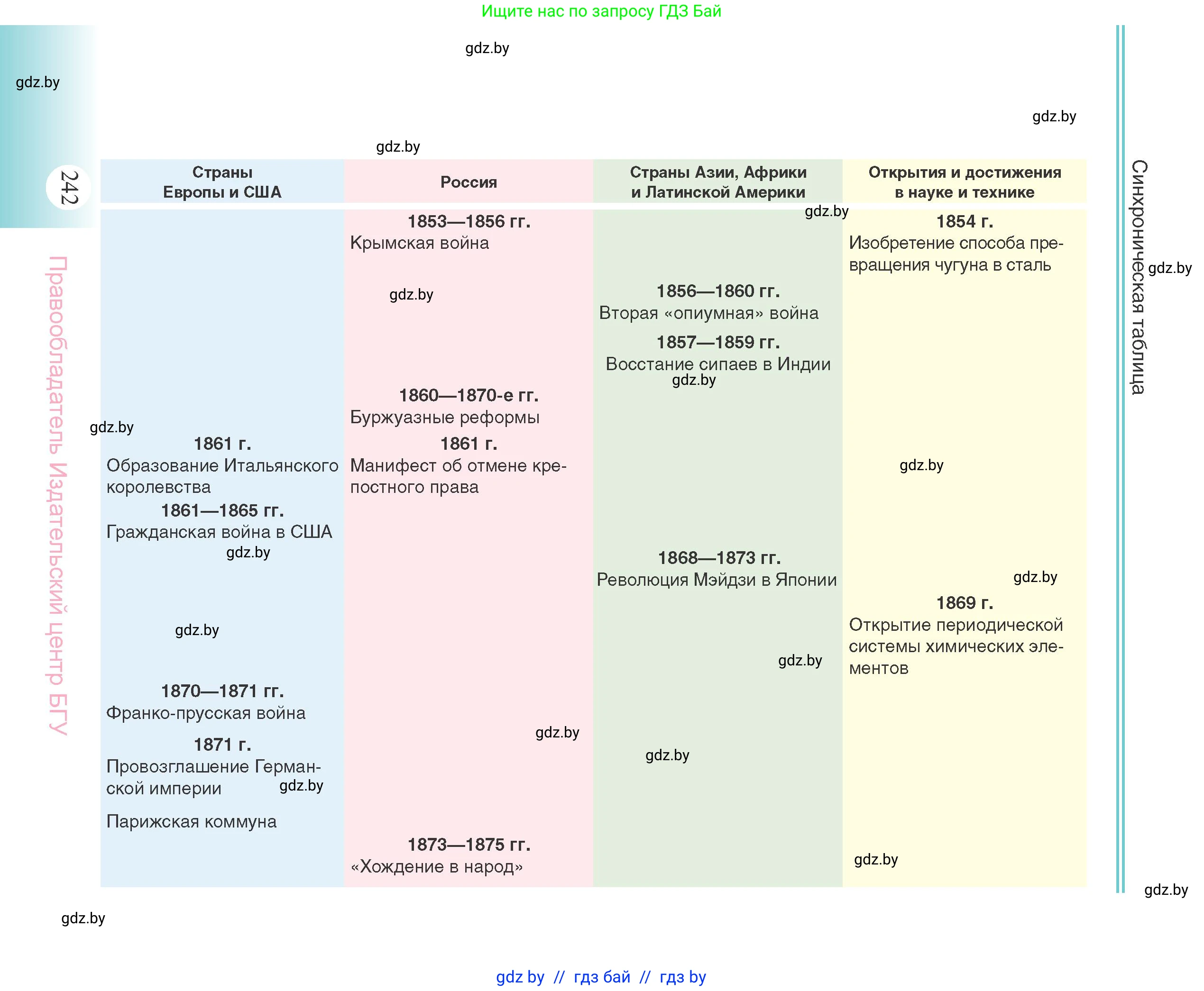 Всемирная история, 11 класс Учебник, авторы: Кошелев Владимир Сергеевич, Кошелева Наталья Владимировна, Краснова Марина Алексеевна, издательство Издательский центр БГУ, Минск, бирюзового цвета, страница 242
