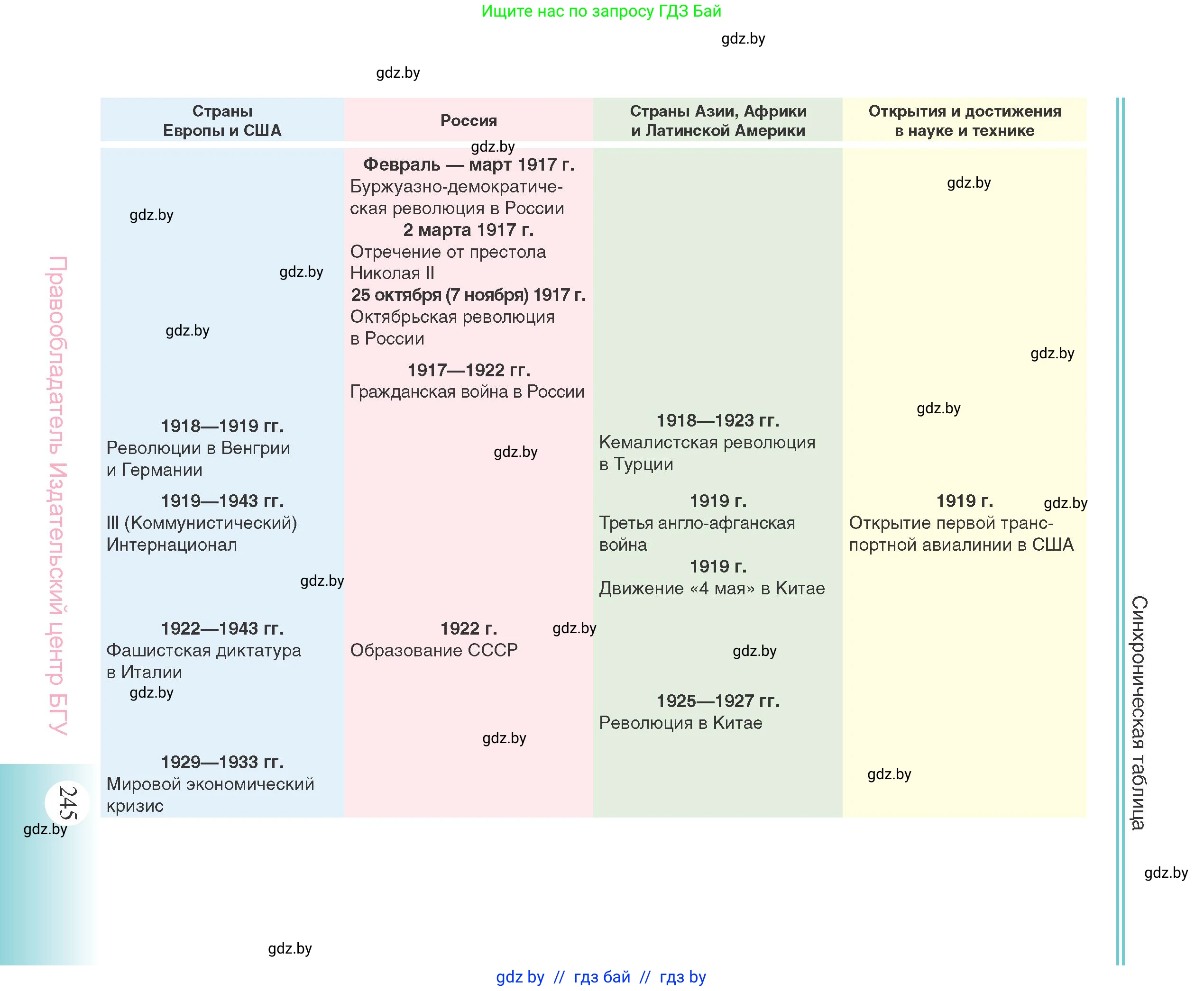 Всемирная история, 11 класс Учебник, авторы: Кошелев Владимир Сергеевич, Кошелева Наталья Владимировна, Краснова Марина Алексеевна, издательство Издательский центр БГУ, Минск, бирюзового цвета, страница 245