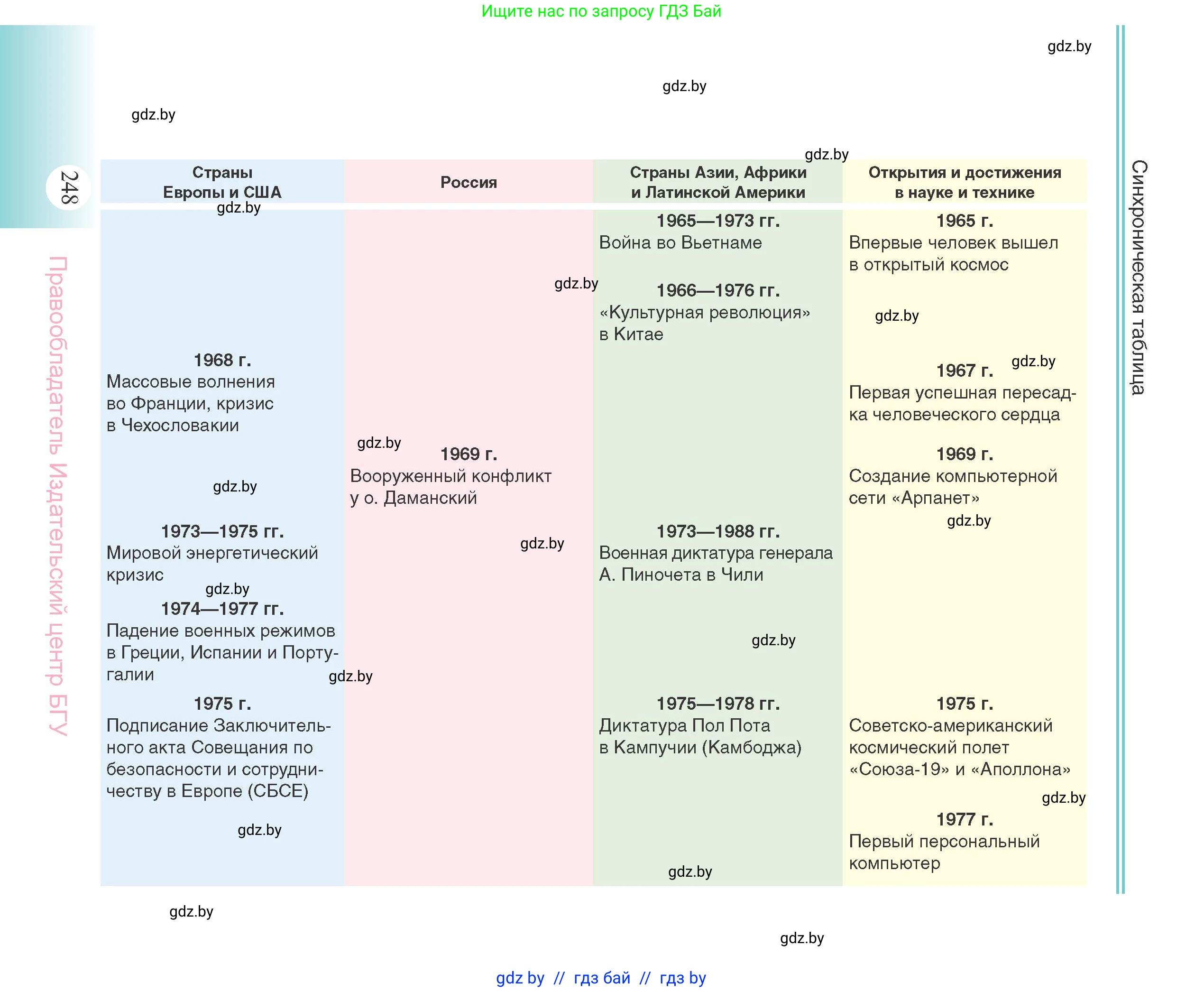 Всемирная история, 11 класс Учебник, авторы: Кошелев Владимир Сергеевич, Кошелева Наталья Владимировна, Краснова Марина Алексеевна, издательство Издательский центр БГУ, Минск, бирюзового цвета, страница 248