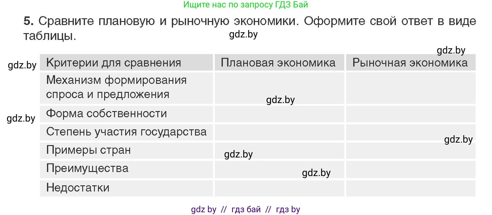 Всемирная история, 11 класс Учебник, авторы: Кошелев Владимир Сергеевич, Кошелева Наталья Владимировна, Краснова Марина Алексеевна, издательство Издательский центр БГУ, Минск, бирюзового цвета, страница 125, номер 5, Условие