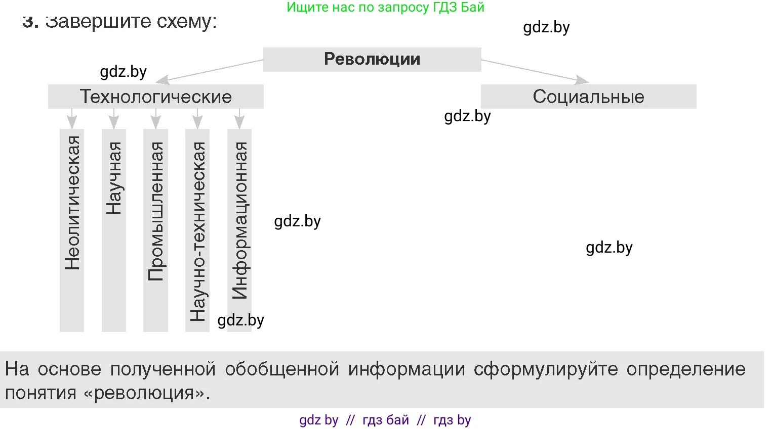 Всемирная история, 11 класс Учебник, авторы: Кошелев Владимир Сергеевич, Кошелева Наталья Владимировна, Краснова Марина Алексеевна, издательство Издательский центр БГУ, Минск, бирюзового цвета, страница 179, номер 3, Условие