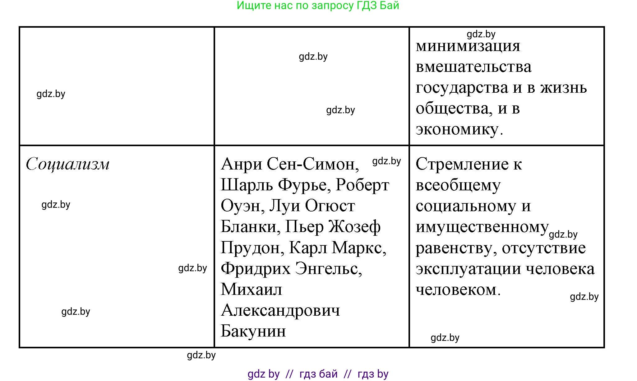 Всемирная история, 11 класс Учебник, авторы: Кошелев Владимир Сергеевич, Кошелева Наталья Владимировна, Краснова Марина Алексеевна, издательство Издательский центр БГУ, Минск, бирюзового цвета, страница 38, номер 4, Решение (продолжение 2)