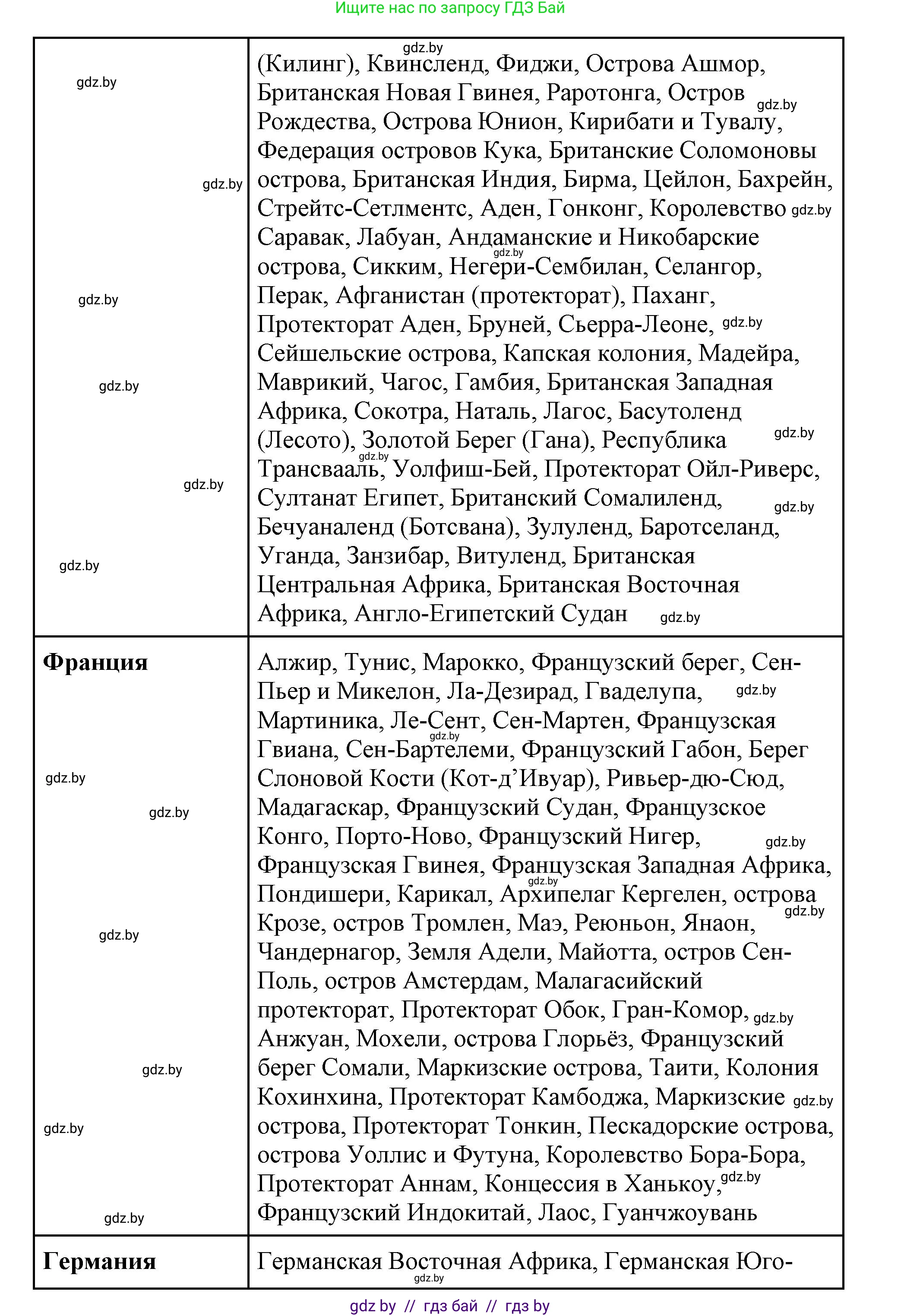 Всемирная история, 11 класс Учебник, авторы: Кошелев Владимир Сергеевич, Кошелева Наталья Владимировна, Краснова Марина Алексеевна, издательство Издательский центр БГУ, Минск, бирюзового цвета, страница 80, номер 2, Решение (продолжение 2)