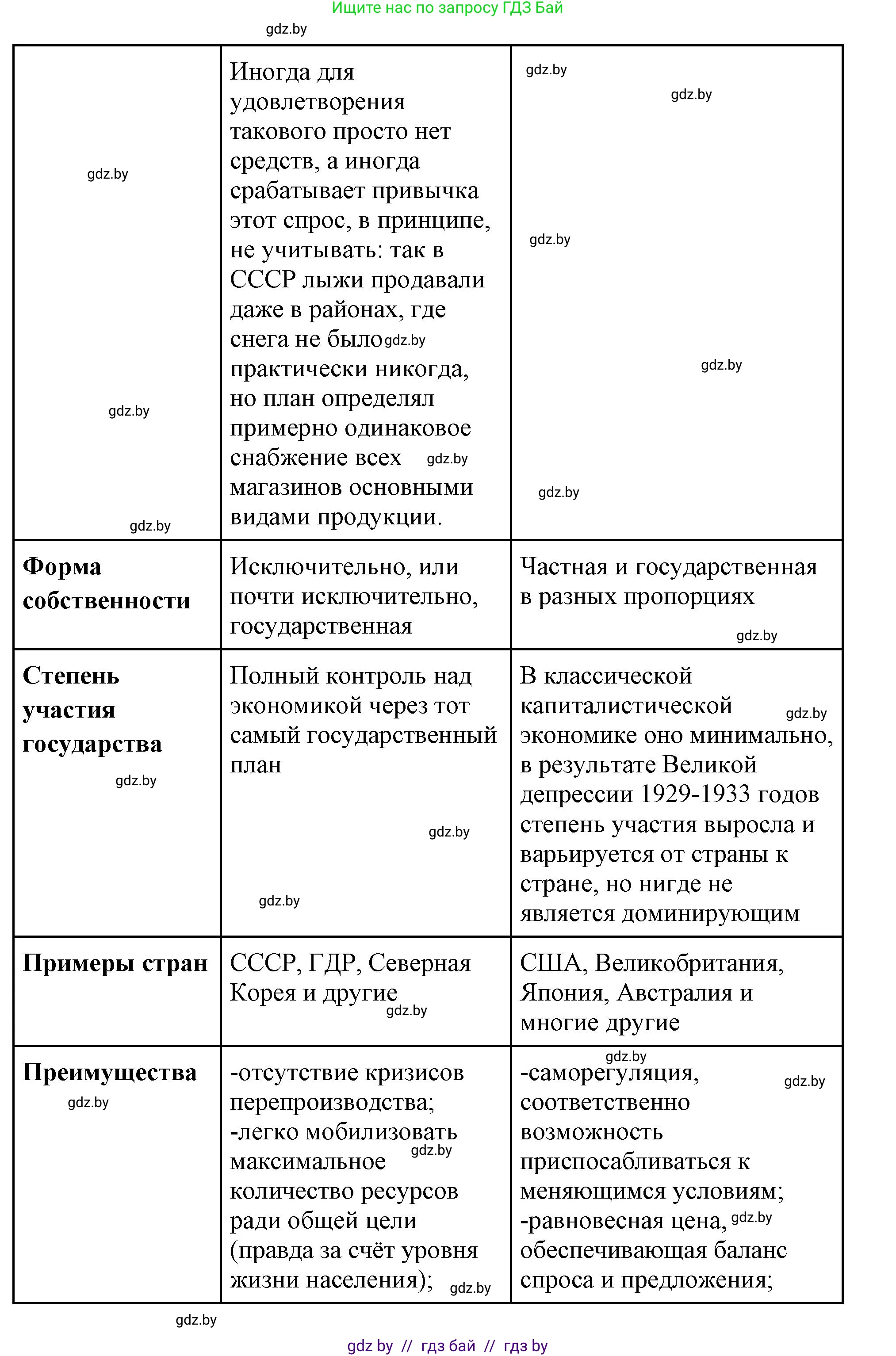 Всемирная история, 11 класс Учебник, авторы: Кошелев Владимир Сергеевич, Кошелева Наталья Владимировна, Краснова Марина Алексеевна, издательство Издательский центр БГУ, Минск, бирюзового цвета, страница 125, номер 5, Решение (продолжение 2)