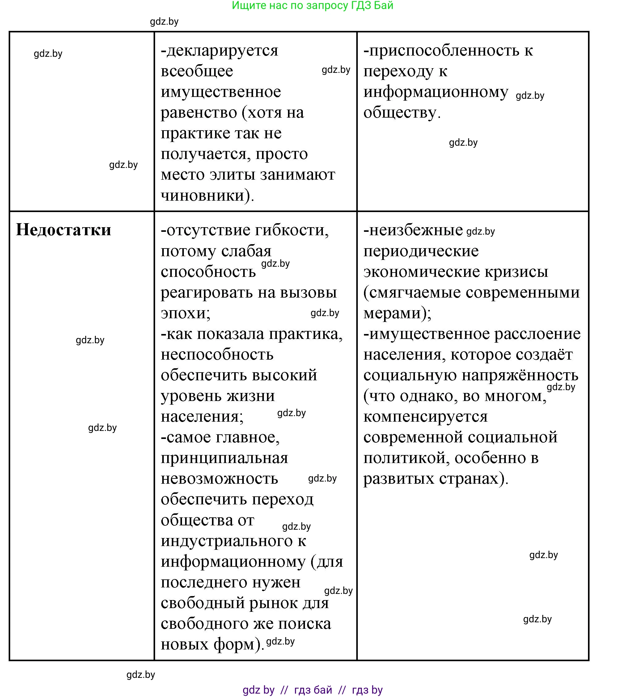 Всемирная история, 11 класс Учебник, авторы: Кошелев Владимир Сергеевич, Кошелева Наталья Владимировна, Краснова Марина Алексеевна, издательство Издательский центр БГУ, Минск, бирюзового цвета, страница 125, номер 5, Решение (продолжение 3)