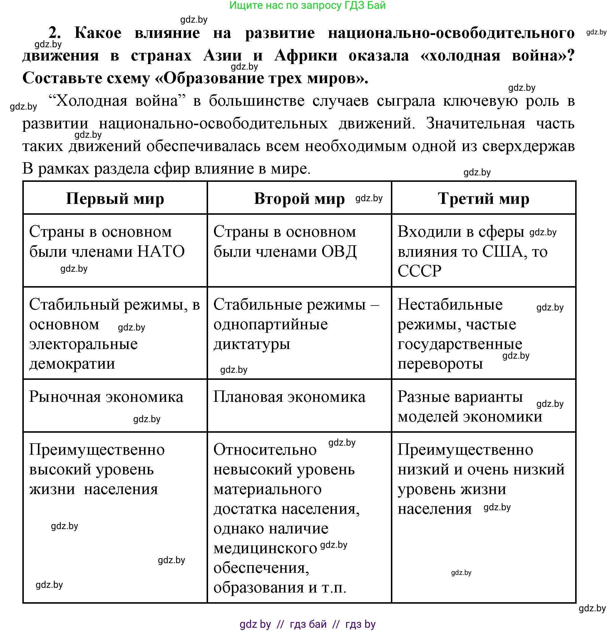 Всемирная история, 11 класс Учебник, авторы: Кошелев Владимир Сергеевич, Кошелева Наталья Владимировна, Краснова Марина Алексеевна, издательство Издательский центр БГУ, Минск, бирюзового цвета, страница 216, номер 2, Решение