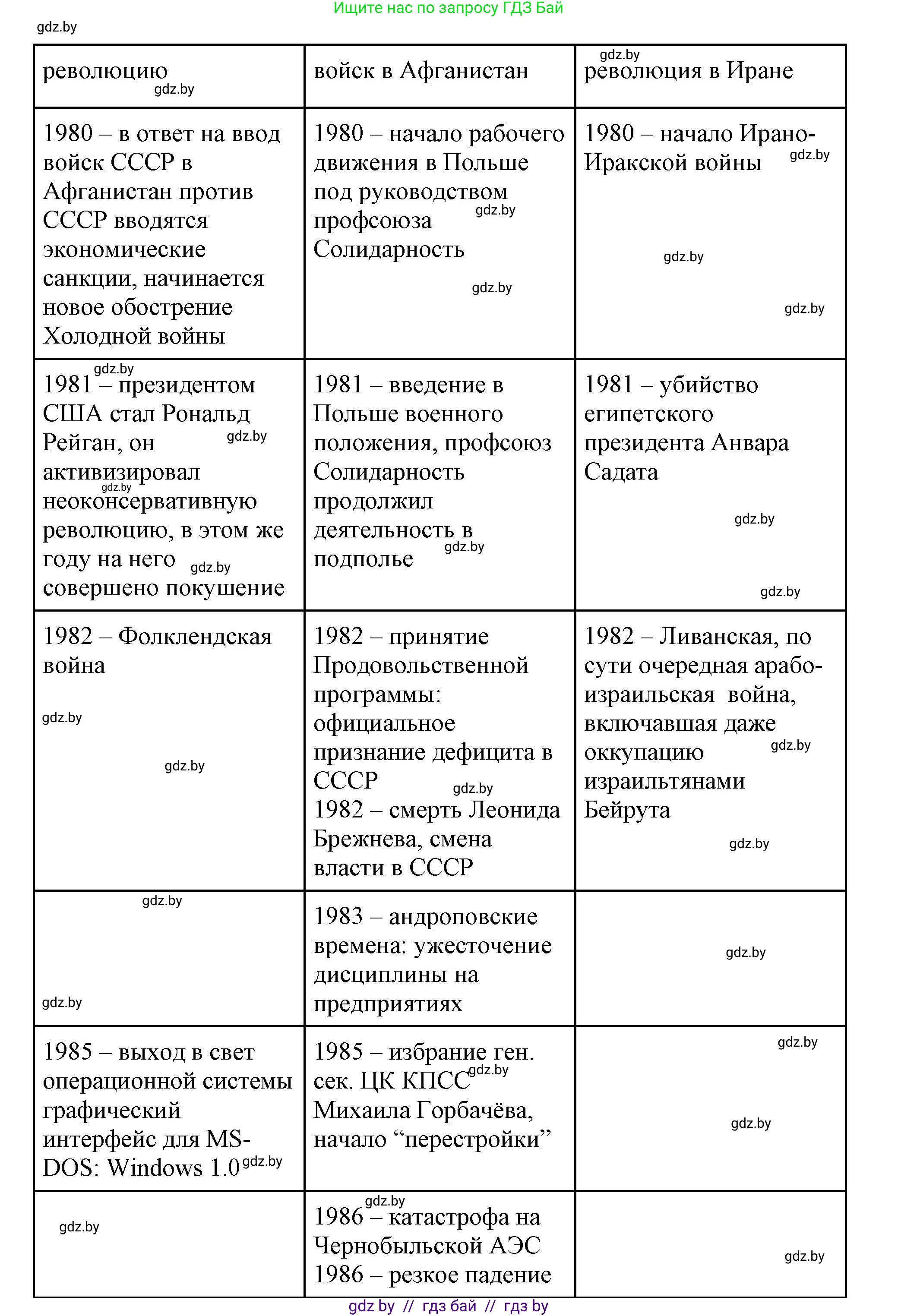 Всемирная история, 11 класс Учебник, авторы: Кошелев Владимир Сергеевич, Кошелева Наталья Владимировна, Краснова Марина Алексеевна, издательство Издательский центр БГУ, Минск, бирюзового цвета, страница 232, номер 5, Решение (продолжение 8)